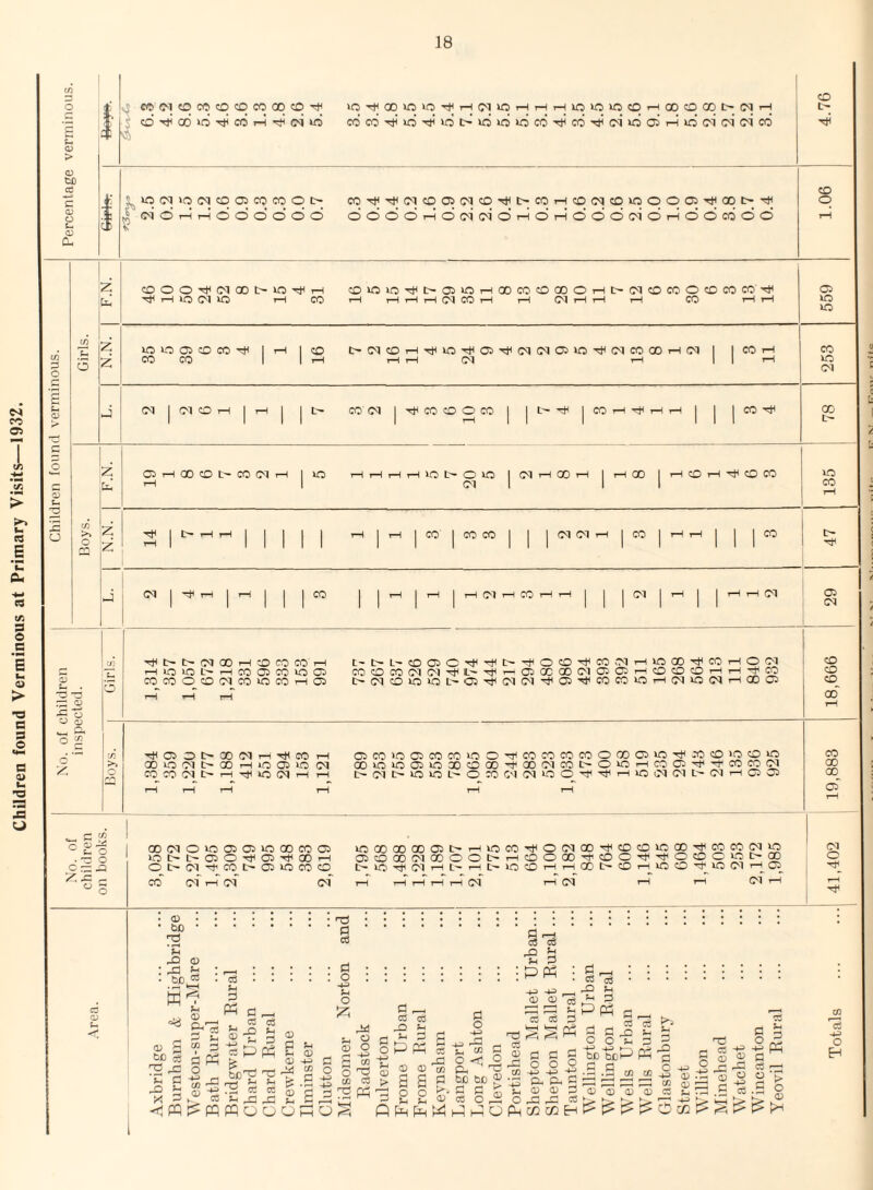 Children found verminous. — u <v > <D t£) C O) o t- o Cu CO t i* s CDTt<OOVO'^C<COp'^GClvO C0C0pvdpVOI>V0V0V0C0pC0''#Cciv0O5pV0GUGciC2)C0 T)i vj) 5^V0GQV0CC|C005C0C0Ot~ C0''J^''l^G'^c005GC^CD'Tl^t>C0THc0G^^C0V0OO05■^00l>'ct^ I ^ Gcjor-iPoooodo cbdddPoGciG'idPdPdddG'idPddcodd 1^ E *c Cu (Q t/5 s c B <U > •a a B © a © ’9 J3 02 X! O u] CDOOrtHC^OOt-O^i—1 laOCOCOQOO^Ht:-(^^COCOOcOl:OCOT^^ r—1 iO d ^ ^ CO r-H tH i-H tH d CO rH tH d rH rH CO rH tH 559 N.N. VO VO 05 CO CO 1 r-l CO CO 1 CO t>dcOT-HTtiiO'^a'Ti<cqdo:'u:»'^dcoQOTHd tH t-H 1—1 d y~^ CO i 253 J GU 1 G1 O >-H 1 i-H 1 C- COG<l|'Ht<COCOOCO| |t-'ct<|C0TH-E^<^^| CO GO 0) ■o -2 02 o O 02 02 ■^t~t>(MaOrH:OCOOOT-H IC005C01CC1 COCOOiDCUCOiOCOi—105 t't^L'CD050T}^T^^I:^Tt^OCO'^CO.'^^^—llOOOTtl COCOCC©1©1^t'-^i-^O50CQ0O1O5C5i—(OCOCO t'©1COiO>OL-05rr©1(M^05-rt<COCOiO^''’''^ CO GU VO (M O ©1 -t< CO 00 05 T}^05Ot>Q0©^^—irf<CO rH aOiOGUC^OOi—IV-50510(M COCOOUC'rH'^VOCMrH t-H 05C0‘005C0C0V0OTrlC0C0C0C0O0005V0-^C0 OOvov005ir5»OQO-C<QOO'lCOC-OOi—IC005'^ t- CU t- VO VO L-' O CO CU GU VO O ^ I VO IM <M L-- cO VO CO VO ^ CO CO GU GU 1—I 05 05 C CO “o QJ .iC “ E- O • -r o c — .a j= r- o ca 02 U QOC<JOV00505VOQOC005 vOt>L'~05OT}C05Tj<a0T-l Ot^OlTfCOt^CnvocOCO vOQ0a0Q0O5t~T—lVOCOTt^OGc^QO'5t^COCDVOOO•^COCOCTVO lij t J ) 1 y 1 lJU L.^ *A.J 'jlJ 'sj' V»vj-/ ^ ^ ^ 05cOOOGUaOOOt:^r-ccOOOO'^COC'rr'^OcDC:voC~aO C'VO'^Gli—IL'-i—It-'VOCDr-Hi—iOOC~ CO oi GU Gd G1 CD ^ VO O 'cT VO G1 c—05_ of --H F.N. Gi rH 00 CD CO d 1-H iO rH rH i-H i-H lO O O d G<l T-H 00 tH tH 00 tH CD tH ^ CO CO ID CO tH N.N. 14 1 1 rH I CO CO CO 1 1 <NOt.-. CO ^tH 1 1” 47 J GU hT T-l 1 l-H CO 1 1—1 rH tH 07 rH CO 1—1 rH j G1 ^ 1 1-H rH 07 05 GU CO CO CO 00 CO 00 00 05 G1 o © be ’-O Ti fl c6 (H Xl © rB f- be « K pL,' cd Vh P pH cC (V S :3 Ph bcT^ s rt o •4-3 u o P W © © a © © o ©o M TO CC Ph ri re x> © (d o PP © ^ S C -T^mpppmoooPo;^ re rGj © 0 k. © © -tl o bo bD ® 0 0' o CG) re © © cS !-i o pH o o re © O O o o Oh Oh g © © O .a rO CC CC P w S-H fxi C/D 4::3 CD k: (D (X» p c ^ ^ (Vl C3 2 •DC 0 S -2 p ® o -are--; g o ■> re.S o CS^C^ re O pH
