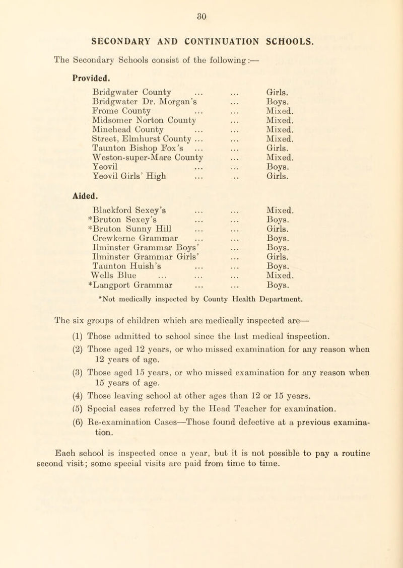 SECONDARY AND CONTINUATION SCHOOLS. The Secoudary Schools consist of the following;— Provided. Bridgwater County ... ... Girls. Bridgwater Dr. Morgan’s ... Boys. Frome County ... ... Mixed. Midsoiner Norton County ... Mixed. Minehead County ... ... Mixed. Street, Elmhurst County ... ... Mixed. Taunton Bishop Fox’s ... ... Girls. Weston-super-Mare County ... Mixed. Yeovil ... ... Boys. Yeovil Girls’High ... .. Girls. Aided. Blackford Sexey’s ... ... Mixed. *Bruton Sexey’s ... ... Boys. *Bruton Sunny Hill ... ... Girls. Crewkerne Grammar ... ... Boys, llminster Grammar Boys’ ... Boys. Ilminster Grammar Girls’ ... Girls. Taunton Huish’s ... ... Boys. Wells Blue ... ... ... Mixed. *Langport Grammar ... ... Boys. *Not medically inspected by County Health Department. The six groups of children which arei medically inspected are— (1) Those admitted to school since the last medical inspection. (2) Those aged 12 years, or who missed examination for any reason when 12 years of age. (3) Those aged 15 years, or who missed examination for any reason when 15 years of age. (4) Those leaving school at other ages than 12 or 15 years. (5) Special cases referred by the Head Teacher for examination. (6) Ke-examination Cases—Those found defective at a previous examina¬ tion. Each school is inspected once a year, but it is not possible to pay a routine second visit; some special visits are paid from time to time.