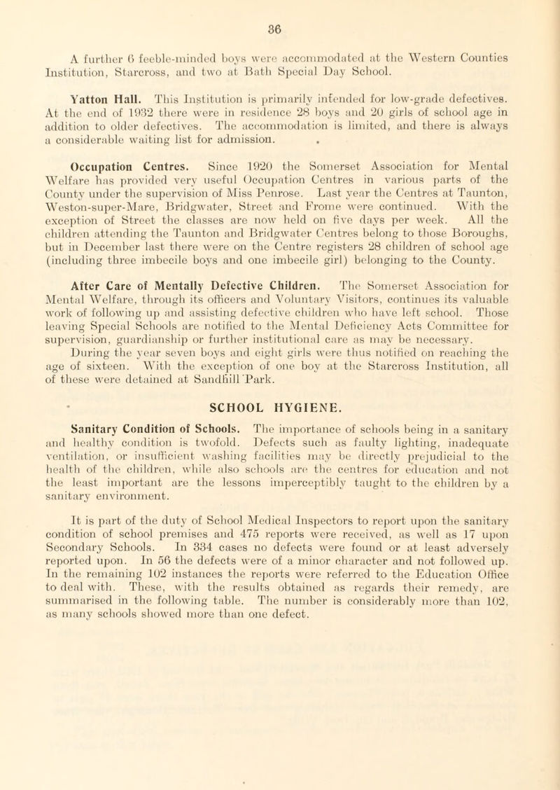 A furtlier (> feebki-iuinded boys wcro accoimiiodated at tlic Western Counties Institution, Starcross, and two at ICitli Special Day School. Yatton Hall. This Institution is jiriinarily intended for low-grade defectives. At the end of U132 there were in residence 28 boys and 20 girls of school age in addition to older defectives. The acconnnodation is limited, and there is always a considerable waiting list for admission. Occupation Centres. Since 1920 the Somerset Association for Mental Welfare has provided very usefid Occuj)ation Centres in various parts of the County under the supervision of Miss Penrose. Last year the Centres at Taunton, Weston-super-Mare, Bridgwater, Street and Frome were continued. With the exception of Street the classes are now held on five days per week. All the children attending the Taunton and Bridgwater Centres belong to those Boroughs, but in December last there were on the Centre registers 28 children of school age (including three imbecile boys and one imbecile girl) belonging to the County. After Care of Mentally Defective Children. The Somerset Association for klental Welfare, through its officers and Voluntary Visitors, continues its valuable work of following up and assisting defective children who have left school. Those leaving Special Schools are notified to the Mental Deficiency Acts Committee for supervision, guardianship or further institutional care as may be necessary. During the year seven boys and eight gi)'ls were thus notified on reaching the age of sixteen. With the excej)tion of one boy at the Starcross Institution, all of these were detained at Sandhill Park. SCHOOL HYGIENE. Sanitary Condition of Schools. The importance of schools being in a sanitary and healthy condition is twofold. Defects such as faulty lighting, inadequate ventilation, or insufficient washing facilities may be directly ])rejudicial to the liealth of the children, while also schcn^ls are the centres for education and not the least important are the lessons imperceptibly taught to the children by a sanitary environment. It is part of the duty of School Medical Inspectors to report upon the sanitary condition of school premises and 475 reports were received, as well as 17 ui)t>n Secondary Schools. In 334 cases no defects were found or at least adversely reported upon. In 56 the defects were of a minor character and not followed up. In the remaining 1U2 instances the reports were referred to the Education Dffice to deal with. These, with the results obtained as regards their remedy, are summarised in the following table. The number is considerably more than 102, as many schools showed more than one defect.