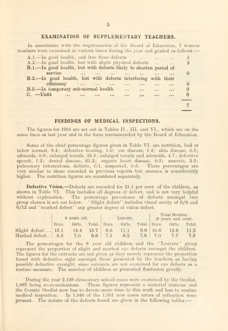 EXAMINATION OF SUPPLEMENTARY TEACHERS. ill accorclcUice with the requireineiits of the Jioard of Education, 7 women tesichers were examined at varioub times during the year and graded as follows:— A.l.—In good liealth, and free from defects A. 2.—Ill good health, hut with slight physical defects B. l.—In good health, but with defects lihely to shorten period of service B.2,—In good health, but with defects interfering with their efficiency ••• ••• ••• ••• ••• B. 3.—In temporary sub-normal health ... . C. U nht ... ••• ••• ••• ••• ... ... ... 6 2 0 0 0 0 7 FINDINGS OF MEDICAL INSPECTIONS. The figures for 1934 are set out in Tables II., III. and VI., which are on the same lines as last year and in the form recommended by the Board of Education. Some of the chief percentage figures given in Table VI. are nutrition, bad or below normal, 9.4; defective hearing, 1.0; ear disease, 1.4; skin disease, 0.5; adenoids, 0.8; enlarged tonsils, 24.3; enlarged tonsils and adenoids, 4.7; defective speech, 1.2; dental disease, 65.2; organic heart disease, 0.3; anseinia, 2.3; pulmonary tuberculosis, definite, 0.1, suspected, 0:5. These percentages are very similar to those recorded in previous rej^orts but anaemia is considerably higher. The nutrition figures are considered separately. Defective Vision.—Defects are recorded for 21.1 per cent, of the children, as shown in Table VI. This includes all degrees of defect, and is not very helpful without explanation. The percentage prevalence of defects amongst two group classes is set out below. “Slight defect” includes visual acuity of 6/9 and 6/12 and “marked defect” any greater degree of vision defect. 8 years old Leavers. Total Routine. (8 years and over). Boys. Girls. Total. Roys. Girls. Total. Boys. Girls. Total. 13.1 14.4 13.7 8.6 11.1 9.8 10.6 12.6 11.2 6.5 7.0 6.8 7.3 8.2 7.8 7.0 7.7 7.3 ages for the 8 year old children and the “Leavers” group Slight defect . Marked defect. represent the proportion of slight and marked eye defects amongst the children. The figures for the entrants are not given as they merely rejiresent the pro])ortion found witli defective sight amongst those j^resented by the teachers as having possibly defective eyesight, since enlraids are not examined for eye defects as a routine measure. The number of children so presented fluctuates greatly. During the year 2,138 elementary school cases were examined by the Oculist, 1,087 being re-examinations. Tliese figures represent a material increase and the County Oculist now has to devote more time to this work and less to routine medical inspection. In 1,040 of the 1,051 new cases errors of refraction were present. The nature of the defects found are given in the following tables:—