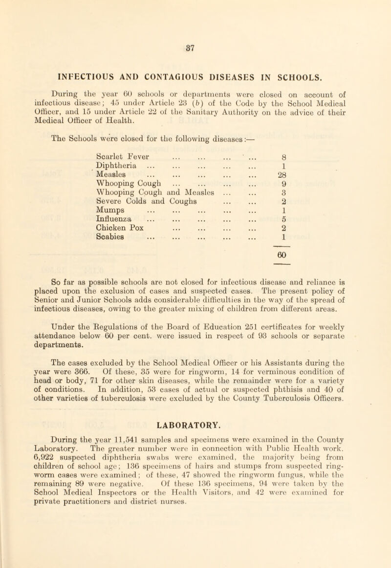 INFECTIOUS AND CONTAGIOUS DISEASES IN SCHOOLS. During the year (>() scliools or departments were closed on account of infectious disease; 45 under Article 23 [b) of the Code by the School Medical Officer, and 15 under Article 22 of the Sanitary Authority on the advice of their Medical Officer of Health. The Schools were closed for the following diseases:— Scarlet Fever ... ... ... ... 8 Diphtheria ... ... ... ... ... 1 Measles ... ... ... ... ... 28 Whooping Cough ... ... ... ... 9 Whooping Cough and Measles ... ... 3 Severe Colds and Coughs ... ... 2 Mumps ... ... ... ... ... 1 Influenza ... ... ... ... ... 5 Chicken Pox ... ... ... ... 2 Scabies . 1 60 So far as possible schools are not closed for infectious disease and reliance is placed upon the exclusion of cases and suspected cases. The present policy of Senior and Junior Schools adds considerable difficulties in the way of the spread of infectious diseases, owing to the greater mixing of children from different areas. Under the Eegulations of the Board of Education 251 certificates for weekly attendance below 60 per cent, were issued in respect of 93 schools or separate departments. The cases excluded by the School Medical Officer or his Assistants during the year were 366. Of these, 35 were for ringworm, 14 for verminous condition of head or body, 71 for other skin diseases, while the remainder were for a variety of conditions. In addition, 53 cases of actual or suspected phthisis and 40 of other varieties of tuberculosis were excluded by the County Tuberculosis Officers. LABORATORY. During the year 11,541 samples and specimens were examined in the County Laboratory. The greater nund^er were in connection with Public Health work. 6,922 suspected diphtheria swabs were examined, the majority being from children of school age; 136 specimens of hairs and stumps from suspected ring¬ worm cases were examined ; of these, 47 showed the ringworm fungus, while the remaining 89 were negative. Of these 136 s])ecimens, 94 were taken by the School Medical Inspectors or the Health Visitors, and 42 were examined for private practitioners and district nurses.