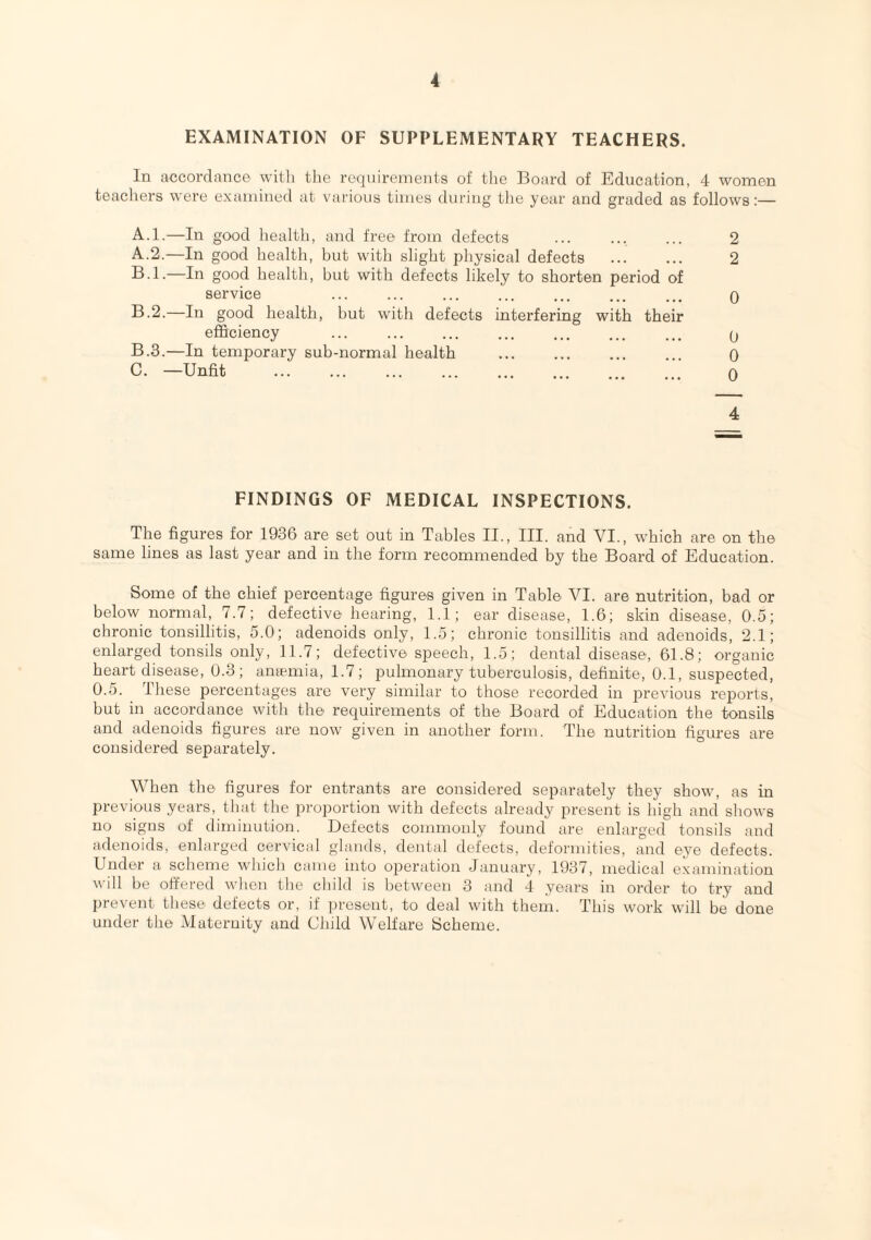 EXAMINATION OF SUPPLEMENTARY TEACHERS. In accordance with the requirements of the Board of Education, 4 women teachers were examined at various times during the year and graded as follows:— A.l.—In good health, and free from defects ... ... ... 2 A. 2.—In good health, but with slight physical defects . 2 B. l.—In good health, but with defects likely to shorten period of service ... ... ... ... ... ... ... q B.2.—In good health, but with defects interfering with their efficiency ... ... ... ... ... ... ... q B.3.—In temporary sub-normal health ... ... ... o 0. -Unfit . 0 4 FINDINGS OF MEDICAL INSPECTIONS. The figures for 1936 are set out in Tables II., III. and VI., wThich are on the same lines as last year and in the form recommended by the Board of Education. Some of the chief percentage figures given in Table VI. are nutrition, bad or below normal, 7.7; defective hearing, 1.1; ear disease, 1.6; skin disease, 0.5; chronic tonsillitis, 5.0; adenoids only, 1.5; chronic tonsillitis and adenoids, 2.1; enlarged tonsils only, 11.7; defective speech, 1.5; dental disease, 61.8; organic heart disease, 0.3; anaemia, 1.7; pulmonary tuberculosis, definite, 0.1, suspected, 0.5. These percentages are very similar to those recorded in previous reports, but in accordance with the requirements of the Board of Education the tonsils and adenoids figures are now given in another form. The nutrition figures are considered separately. When the figures for entrants are considered separately they show, as in previous years, that the proportion with defects already present is high and show's no signs of diminution. Defects commonly found are enlarged tonsils and adenoids, enlarged cervical glands, dental defects, deformities, and eye defects. Under a scheme which came into operation January, 1937, medical examination will be offered when the child is between 3 and 4 years in order to try and prevent these defects or, if present, to deal with them. This work will be done under the Maternity and Child Welfare Scheme.