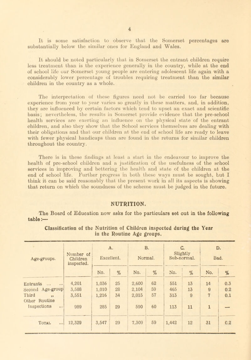 It is some satisfaction to observe that the Somerset percentages are substantially below the similar ones for England and Wales. It should be noted particularly that in Somerset the entrant children require less treatment than is the experience generally in the country, while at the end of school life our Somerset young people are entering adolescent life again with a considerably lower percentage of troubles requiring treatment than the similar children in the country as a whole. The interpretation of these figures need not be carried too far because experience from year to year varies so greatly in these matters, and, in addition, they are influenced by certain factors which tend to upset an exact and scientific basis; nevertheless, the results in Somerset provide evidence that the pre-school health services are exerting an influence on the physical state of the entrant children, and also they show that the School services themselves are dealing with their obligations and that our children at the end of school life are ready to leave with fewer physical handicaps than are found in the returns for similar children throughout the country. There is in these findings at least a start in the endeavour to improve the health of pre-school children and a justification of the usefulness of the school services in improving and bettering the health and state of the children at the end of school life. Further progress in both these ways must be sought, but I think it can be said reasonably that the present work in all its aspects is showing that return on which the soundness of the scheme must be judged in the future. NUTRITION. The Board of Education now asks for the particulars set out in the following table:— Classification of the Nutrition of Children inspected during the Year in the Routine Age groups. Age-groups. Number of Children inspected. A. Excellent. B. Normal. C. Slightly Sub-normal. D. Bad. No. % No. % No. % No. % Entrants . 4,201 1,036 25 2,600 62 551 13 14 0.3 Second Age-group 3,588 1,010 28 2,104 59 465 13 9 0.2 Third Other Routine 3,551 1,216 34 2,015 57 313 9 7 0.1 Inspections 989 285 29 590 60 113 11 1 — Total 12,329 3,547 29 7,309 59 1,442 12 31 0.2