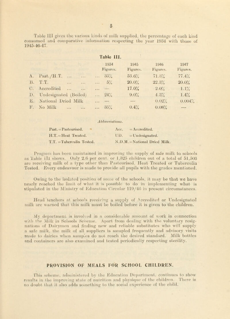 '['able Ill gives llie various kinds of milk sup[)lied, llie percentage of each kind coiisuuiod and comparative, infurjiialion l•especting tlie year iU3d with those of 11)45-46-47. Table III. 1934 1945 1946 1947 Figures. Figures. Figures. I'Tgurea. A. Past./H.T. ... 35% 53.0% 71.3% 77.4% 13. T.T. . 5% 20.0% 22.3% 20.0% C. Accredited ... — 17.0% 2.0% 1.1% D. Undesignated (lioiledj ... iH% 9.0% 4.3% 1.4% E. National Dried IMilk ... — — 0.92% 0.004% E. No Milk . ... 35% 0.4% 0.08% — Abhri’iiiations. Past. = Pasteurised. Ace. = .\cereditcd. H.T.=Heat Treated. HD. = Uiulesigiiated. T.T. =Tubereulin Tested. N.D.M. = National Dried Milk. Pi'ogiess luis been maintained in impi’oviiig the sup])ly of safe milk to schools as Table ill shows. Only 2.6 per cent, or 4,325 children out of a total of 51,503 are receiving milk of a type other than Pasteurised, Heat Treated or Tuberculin Tested. Every endeavour is made to provide all pupils with the grades mentioned. Owing to the isolated ])osition of some of the schools, it may be that we have nearly reached the hunt of what it is possible to do in implementing what is stipulated in the Aiinistry of Education Circular llO/lb in present circumstances. Head teachers at schools receiving a supply of .Vccredited or Tlndesignated milk are warned that this milk must be boiled before it is given to the children. Aly dejau'tmenl is invoked in a considerable amount of work in connectioii will) ihe .Milk in Schools Scueme. .\part from dealing with the voluntary resig¬ nations of Dairymen and finding new and I'eiiable sulistitutes who will supply a safe milk, the milk of all suppliers is sampled freciuently atid advisory visits made to dairies when sam])le.s do not reach the desired standard. Milk bottles and containers are also examined and tested periodically respecting sterility. PROVISION OF MEALS FOR SCHOOL CHILDREN. ITiis .scheme, administered by the l<aluc‘aiion Department, continues to show- results in the im])ro\ing state of nutrition and ])bysi(pie of the childnai. There is no doubt that it also adfls something to the social experience of the child.