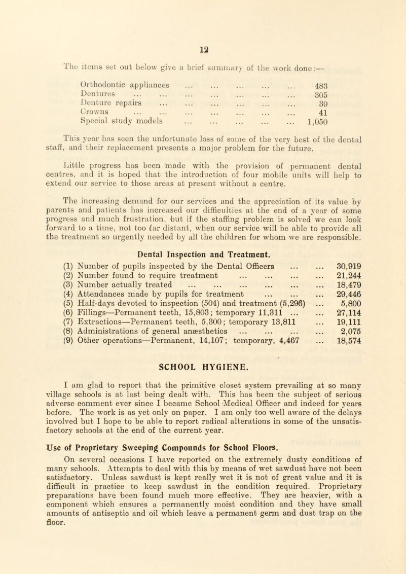 Tlu; items set out below give a brief smmuarv of the work done:— Orthodontic appliances Dentures Denture repairs Crowns Special study models 1,050 488 305 30 41 This year has seen the unfortunate loss of some of the very best of the dental staff, and their replacement presents a major problem for the future. Little progress has been made with the provision of permanent dental centres, and it is hoped that the introduction of four mobile units will help to extend our service to those areas at present without a centre. The increasing demand for our services and the appreciation of its value by parents and patients has increased our difficulties at the end of a year of some progress and much frustration, but if the staffing problem, is solved we can look forward to a time, not too far distant, when our service will be able to provide all the treatment so urgently needed by all the children for whom we are responsible. Dental Inspection and Treatment. (1) Number of pupils inspected by the Dental Officers (2) Number found to require treatment (3) Number actually treated (4) Attendances made by pupils for treatment (5) Half-days devoted to inspection (504) and treatment (5,296) (6) Fillings—Permanent teeth, 15,803; temporary 11,311 ... (7) Extractions—Permanent teeth, 5,300; temporary 13,811 (8) Administrations of general anaesthetics (9) Other operations—Permanent, 14,107; temporary, 4,467 30,919 21,244 18,479 29,446 5,800 27,114 19,111 2,075 18,574 SCHOOL HYGIENE. I am glad to report that the primitive closet system prevailing at so many village schools is at last being dealt with. This has been the subject of serious adverse comment ever since I became School Medical Officer and indeed for years before. The work is as yet only on paper. I am only too well aware of the delays involved but I hope to be able to report radical alterations in some of the unsatis¬ factory schools at the end of the current year. Use of Proprietary Sweeping Compounds for School Floors. On several occasions I have reported on the extremely dusty conditions of many schools. Attempts to deal with this by means of wet sawdust have not been satisfactory. Unless sawdust is kept really wet it is not of great value and it is difficult in practice to keep sawdust in the condition required. Proprietary preparations have been found much more effective. They are heavier, with a component which ensures a permanently moist condition and they have small amounts of antiseptic and oil which leave a permanent germ and dust trap on the floor.