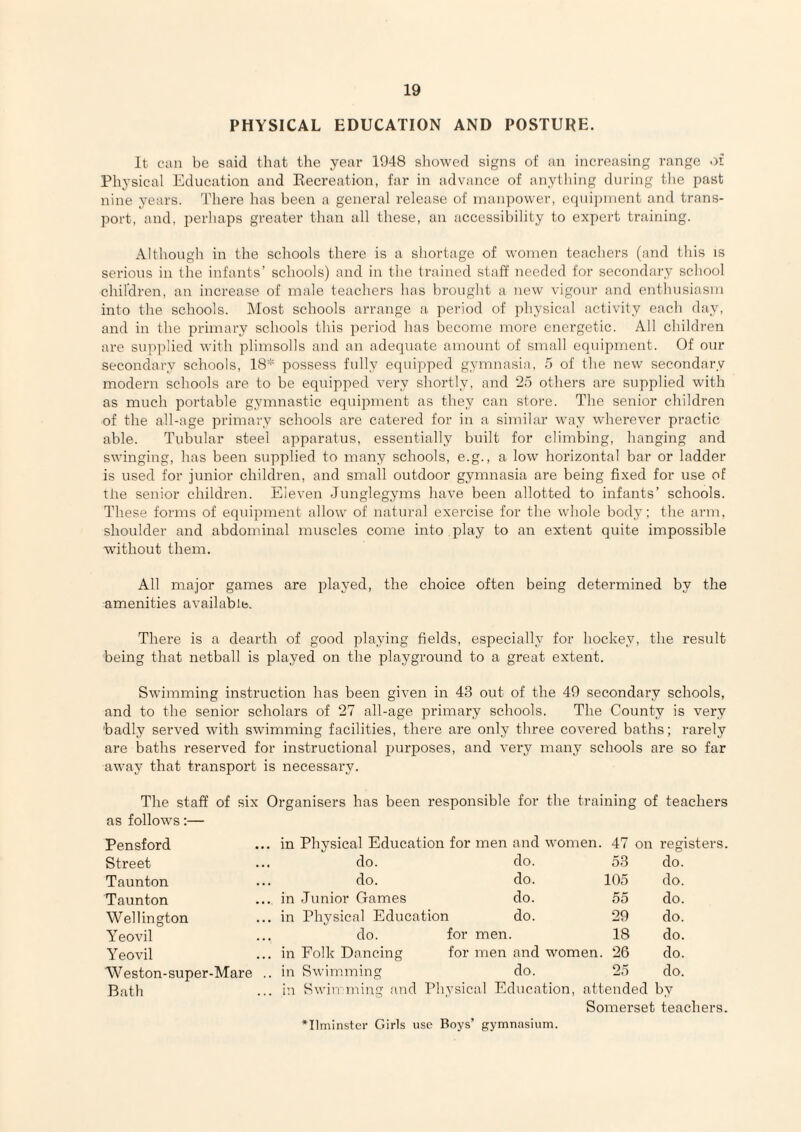 PHYSICAL EDUCATION AND POSTURE. It can be said that the year 1948 sliowed signs of an increasing range of Physical Education and Recreation, far in advance of anything during tlie past nine years. There has been a general release of manpower, ccjiiijnnent and trans¬ port, and, perhaps greater than all these, an accessibility to expert training. Although in the schools there is a shortage of women teachers (and this is serious in the infants’ schools) and in the trained staff needed for secondary school chilclren, an increase of male teachers has brought a new vigour and enthusiasm into the schools. Most schools arrange a period of physical activity each day, and in the primary schools this period has become more energetic. All children are supplied with plimsolls and an adequate amount of small equipment. Of our secondary schools, 18''' possess fully equipped gymnasia, 5 of the new secondary modern schools are to be equipped very shortly, and 25 others are supplied with as much portable gymnastic equipment as they can store. The senior children of the all-age primary schools are catered for in a similar way wherever practic able. Tubular steel apparatus, essentially built for climbing, hanging and swinging, has been supplied to many schools, e.g., a low horizontal bar or ladder is used for junior children, and small outdoor gymnasia are being fixed for use of the senior children. Eleven Junglegyms have been allotted to infants’ schools. These forms of equipment allow of natural exercise for the whole body; the arm, shoulder and abdominal muscles come into play to an extent quite impossible without them. All major games are played, the choice often being determined by the amenities available. There is a dearth of good playing fields, especially for hockey, the result being that netball is played on the playground to a great extent. Swimming instruction has been given in 43 out of the 40 secondary schools, and to the senior scholars of 27 all-age i^rimary schools. The County is very badly served with swimming facilities, there are only three covered baths; rarely are baths reserved for instructional purposes, and very many schools are so far away that transpoiT is necessary. The staff of six Organisers has been responsible for the training of teachers as follows:— Pensford Street Taunton Taunton \Vellington Yeovil Yeovil Weston-super-Mare Bath in Physical Education for men and women. 47 on registers. do. do. 53 do. do. do. 105 do. in Junior Games do. 55 do. in Physical Education do. 29 do. do. for men. 18 do. in Folk Dancing for men and women. 26 do. in Swimming do. 25 do. in Swiimning and Physical Education, attended by Somerset teachers. *Ilminstcr Girls use Boys’ gymnasium.