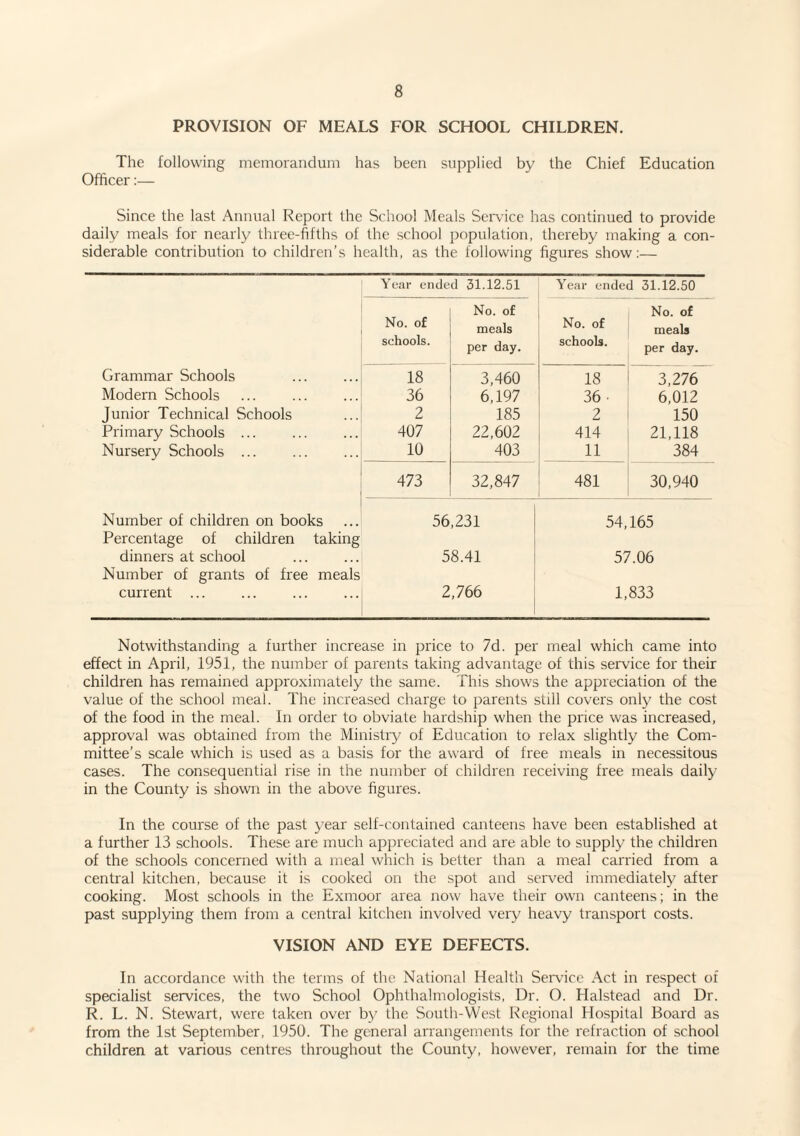 PROVISION OF MEALS FOR SCHOOL CHILDREN. Tlie following memorandum has been supplied by the Chief Education Officer:— Since the last Annual Report the School Meals Seiwice has continued to provide daily meals for nearly three-fifths of the school population, thereby making a con¬ siderable contribution to children’s health, as the following figures show:— Year ended 31.12.51 Year ended 31.12.50 No. of No. of No. of meals No. of meals schools. per day. schools. per day. Grammar Schools 18 3,460 18 3,276 Modern Schools 36 6,197 36 • 6,012 Junior Technical Schools 2 185 2 150 Primary Schools ... 407 22,602 414 21,118 Nursery Schools ... 10 403 11 384 473 32,847 481 30,940 Number of children on books 56,231 54,165 Percentage of children taking dinners at school 58.41 57.06 Number of grants of free meals current ... 2,766 1,833 Notwithstanding a further increase in price to 7d. per meal which came into effect in April, 1951, the number of parents taking advantage of this service for their children has remained approximately the same. This shows the appreciation of the value of the school meal. The increased charge to parents still covers only the cost of the food in the meal. In order to obviate hardship when the price was increased, approval was obtained from the Ministry of Education to relax slightly the Com¬ mittee’s scale which is used as a basis for the award of free meals in necessitous cases. The consequential rise in the number of children receiving free meals daily in the County is shown in the above figures. In the course of the past year self-contained canteens have been established at a further 13 schools. These are much appreciated and are able to supply the children of the schools concerned with a meal which is better than a meal carried from a central kitchen, because it is cooked on the spot and served immediately after cooking. Most schools in the Exmoor area now have their own canteens; in the past supplying them from a central kitchen involved very heavy transport costs. VISION AND EYE DEFECTS. In accordance with the terms of the National Health Seiwice Act in respect of specialist services, the two School Ophthalmologists, Dr. O. Halstead and Dr. R. L. N. Stewart, were taken over by the South-West Regional Hospital Board as from the 1st September, 1950. The general arrangements for the refraction of school children at various centres throughout the County, however, remain for the time