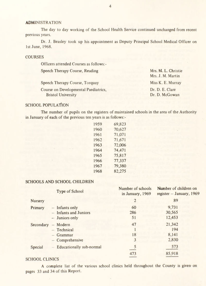 ADMINISTRATION The day to day working of the School Health Service continued unchanged from recent previous years. Dr. J. Beasley took up his appointment as Deputy Principal School Medical Officer on 1st June, 1968. COURSES Officers attended Courses as follows:- Speech Therapy Course, Reading Speech Therapy Course, Torquay Course on Developmental Paediatrics, Bristol University Mrs. M, L. Christie Mrs. J. M. Martin Miss K. E. Murray Dr. D. E. Clare Dr. D. McGowan SCHOOL POPULAfION The number of pupils on the registers of maintained schools in the area of the Authority in January of each of the previous ten years is as foUows:- 1959 69,823 1960 70,627 1961 71,071 1962 71,671 1963 72,006 1964 74,471 1965 75,817 1966 77,337 1967 79,380 1968 82,275 SCHOOLS AND SCHOOL CHILDREN Type of School Nursery Primary — Infants only — Infants and Juniors — Juniors only Secondary — Modern — Technical — Grammar — Comprehensive Special - Educationally sub-normal SCHOOL CLINICS Number of schools Niunber of children on in January, 1969 register - January, 1969 2 89 60 9,731 286 30,565 51 12,453 47 21,342 1 194 18 8,141 3 2,830 5 573 473 85,918 A complete list of the various school clinics held throughout the County is given- on pages 33 and 34 of this Report.