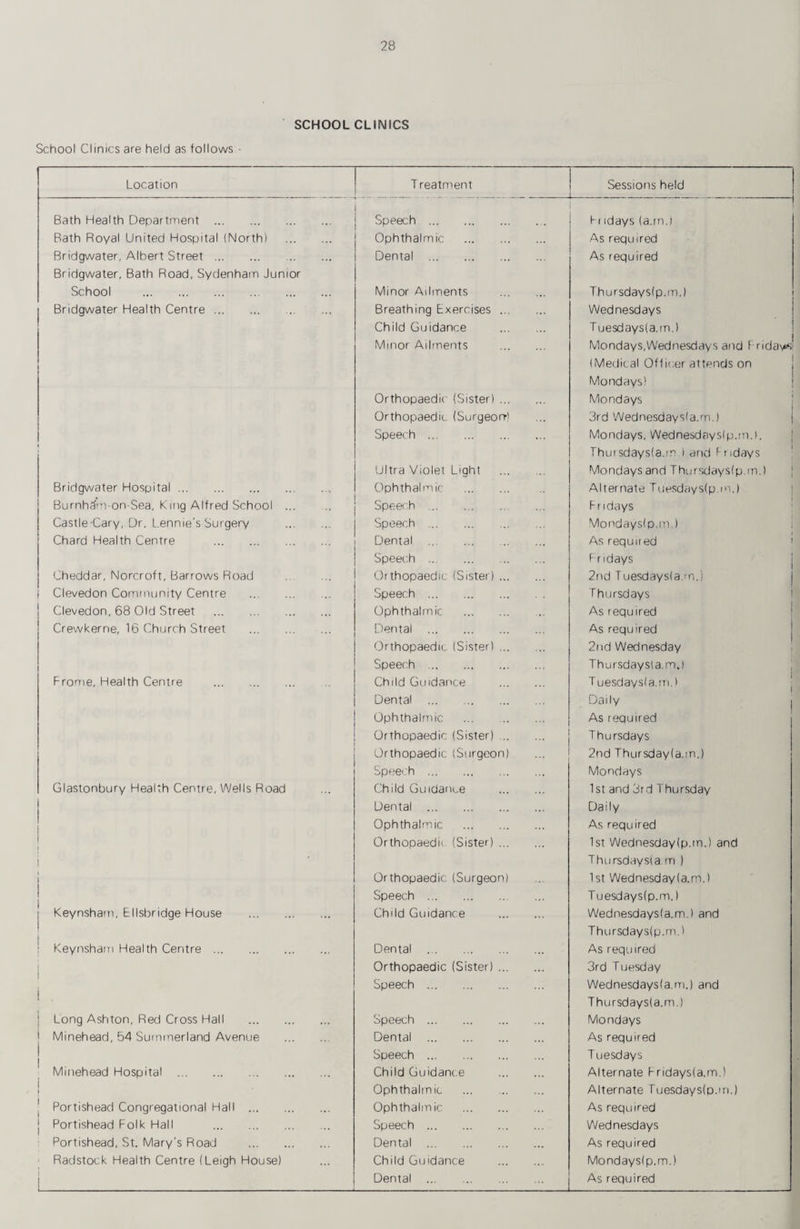 SCHOOL CLINICS School Clinics are held as follows - Location T reatment Sessions held Bath Health Department . Speech.. Fi idays (a.m.) Bath Royal United Hospital (North) . Ophthalmic . As required Bridgwater, Albert Street. Bridgwater, Bath Road, Sydenham Junior Dental . As required School . Minor Ailments . Thursdaysip.m.) Bridgwater Health Centre.. Breathing Exercises. Wednesdays Child Guidance . Tuesdays! a.m.) Minor Ailments . Mondays,Wednesdays and 1 riday« (Medical Officer attends on Mondays) Orthopaedic (Sister). Mondays Orthopaedic (Surgeon-' 3rd Wednesdaysla.m.) Speech . Mondays, Wednesdaysip.m.i, j Thuisdaysfa.m i and Fridays ' Ultra Violet Light . Mondaysand Thursdaysip.m.) j Bridgwater Hospital. Clphthalmic . Alternate Tuesdaysip.m.) j BurnhSm-on-Sea, King Alfred School . Speech ... Fridays ■ Castle-Cary, Dr. L.ennie's Surgery . Speech . Mondaysip.m.) : Chard Health Centre . Dental . As requited ' Speech.. Fridays | Cheddar, Norcroft, Barrows Road Orthopaedic (Sister). 2nd Tuesdaysia.m.) j Clevedon Community Centre . Speech . Thursdays I Clevedon, 68 Old Street . Ophthalmic . As required 1 Crewkerne, 16 Church Street . Dental . As required j Orthopaedic (Sister). 2nd Wednesday i Speech . Thursdaysia.m.i ; Frome, Health Centre . Child Guidance . Tuesdaysia.m. 1 | Dental . Daily 1 Ophthalmic . As required Orthopaedic (Sister). Thursdays Orthopaedic (Surgeon) 2nd Thursday(a.m.) Speech . Mondays Glastonbury Health Centre, Wells Road Child Guidance . 1st and 3rd Thursday Dental . Daily Ophthalmic . As required Orthopaedii (Sister). 1st Wednesday(p.m.) and ■ Thursdays)a.m ) Orthopaedic (Surgeon) 1st Wednesday (a.m.) Speech . Tuesdaysip.m.) Keynsham, Ellsbridge House . Child Guidance . Wedne.sdays(a.m.) and Thursdaysip.m.) Keynsham Health Centre. Dental . As required Orthopaedic (Sister). 3rd Tuesday . Speech . Wednesdaysla.rTi.) and Thursdaysla.rn.) Long Ashton, Red Cross Hall . Speech . Mondays Minehead, 54 Sutnmerland Avenue . Dental . As required Speech . T uesdays Minehead Hospital . Child Guidanc.e . Alternate Fridaysla.m.) . Ophthalmic Alternate Fuesdayslp.m.) Portishead Congregational Hall . Ophthalmic . As required Portishead Folk Hall . Speech . Wednesdays Portishead, St. Mary's Road . Dental . As required Radstock Health Centre (Leigh House) Child Guidance . Mondaysip.m.) _ Dental . As required