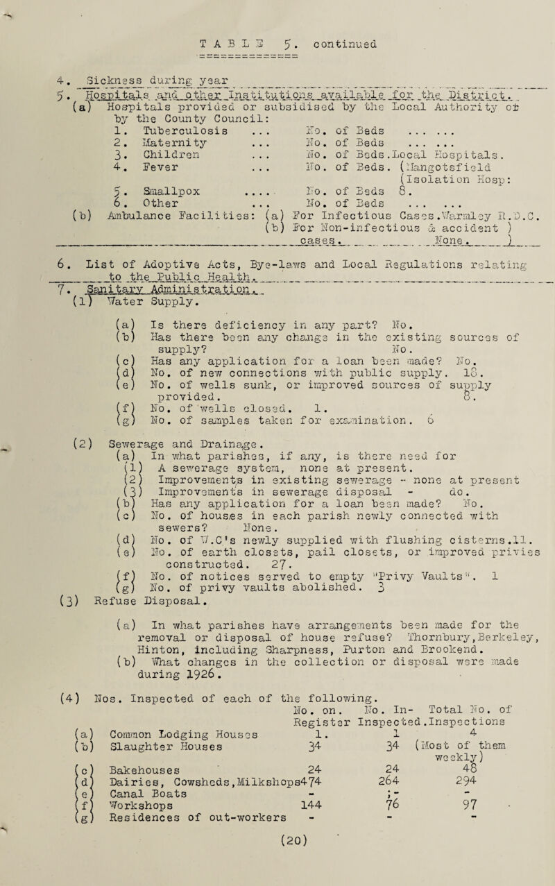 continued. T A B L H 4, 3iclcnes_s_ during ys^r 5 • Hospitals and other Institutions aYailalle for _the..i}i_s_;^ri.c^;^. ■ (a) Hospitals provided or suBs ;idised By the Local Authority ot ^y the County Council: 1. TuBerculosiB ... Ho. of Beds . 2. Liaternity ... Ho. of Beds . 3. Children Ho. of Bods.Local Hospitals. 4. Fever ITo. of Beds. (ilangotsfield (isolation Hosp: 5. Smallpox .... Ho. of Beds 8. 6. Other Ho, of Beds . (h) AmBulance Facilities: (a) For Infectious Cases .V/armley R.D.G. (h) For Hon-infectious 1 accident ) cases. Hone. ) 6. List of Adoptive Acts, Bye-laws and Loca.l Regulations relating _to the PuBlic Health._ 7« Sanitary Administration. (ll^ater Supply. (a) Is there deficiency in any part? Ho. (h) Has there heen a,ny change in the existing sources of supply? Ho. (c) Has any application for a loan heen made? Ho. (d) Ho, of new connections with puhlic supply. l8. (e) Ho. of v\rells sunk, or improved sources of supply provided. 8. (f) Ho, of wells closed. 1. (g) Ho. of samples taken for excuOiination. 0 (2) Sewerage and Draina,ge . (a) In Y/hat parishes, if any, is there need for (1) A sewerage system, none at present. (2) Improvements in existing se\¥erage - none at present (3) Improvement’s in sewerage disposal - do. (h) Has any application for a loan Been made? Ho. (c) Ho. of hous.es in each parish newly connected with sewers? Hone. (d) Ho, of V/.C,’s newly supplied virith flushing cisterns.il. (e) Ho. of earth closets, pail closets, or improved privies constructed. 27. (f) Ho. of notices served to empty “Privy Vaults''. 1 (g) Ho. of privy vaults aholished. 3 (3) Refuse Disposal, (a) In what parishes have arrangements Been made for the removal or disposal of house refuse? ThornBury,Berkeley, Hinton, including 3ha,rpness, Purton and Brookend. (b) V/hat changes in the collection or disposal were made during 1926. (4) ic) d) e) f j g) Hos. Inspected of each of the follovang. Ho . on . Ho. In- Register Inspected Total Ho, of .Inspections Common Lodging Houses 1. 1 JL 4 Slaughter Houses 34 34 (j Host of them we ekly) Bakehouses 24 24 48 Dairies, Cowsheds,Milkshops474 264 294 Canal Boats - 76 — ’Workshops 144 97 Residences of out-workers - - (20)