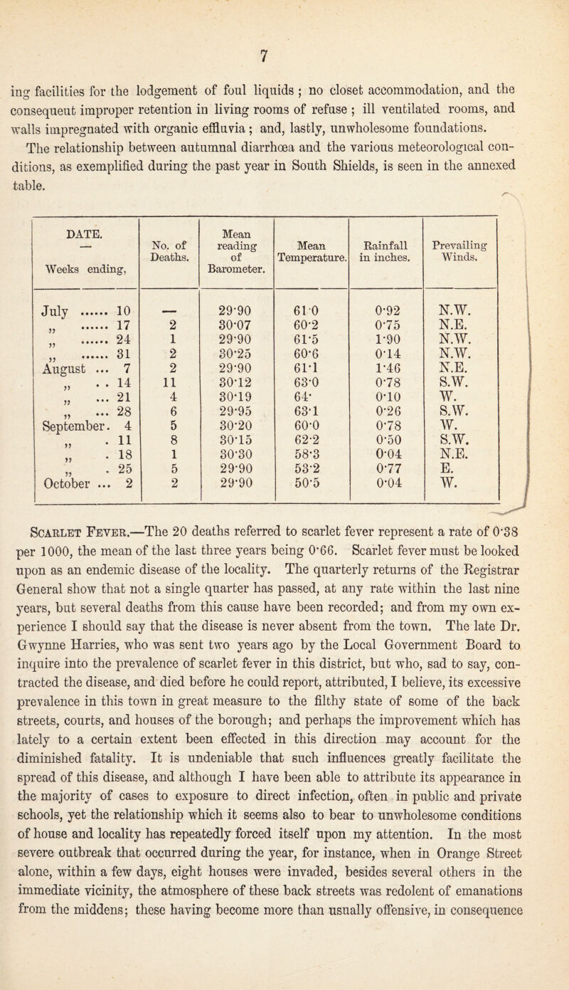 ing facilities for the lodgement of foul liquids ; no closet accommodation, and the consequent improper retention in living rooms of refuse ; ill ventilated rooms, and walls impregnated with organic effluvia ; and, lastly, unwholesome foundations. The relationship between autumnal diarrhoea and the various meteorological con¬ ditions, as exemplified during the past year in South Shields, is seen in the annexed table. DATE. Weeks ending*, No. of Deaths. Mean reading of Barometer. Mean Temperature. Rainfall in inches. Prevailing Winds. July . 10 29*90 61'0 0*92 N.W. „ . 17 2 30*07 60*2 0*75 N.E. „ . 24 1 29*90 61*5 1*90 N.W. „ . 31 2 30*25 60*6 0*14 N.W. August ... 7 2 29*90 61*1 1*46 KE. „ . . 14 11 30*12 63*0 0*78 S.W. „ ... 21 4 30*19 64* 0*10 w. „ ... 28 6 29*95 63*1 0*26 S.W. September. 4 5 30*20 60*0 0*78 w. „ . 11 8 30*15 62*2 0*50 S.W. „ . 18 1 30*30 58*3 0-04 N.E. „ . 25 5 29*90 53*2 0*77 E. October ... 2 2 29*90 50-5 0*04 W. Scarlet Fever.—The 20 deaths referred to scarlet fever represent a rate of 0*3 8 per 1000, the mean of the last three years being 0*66. Scarlet fever must be looked upon as an endemic disease of the locality. The quarterly returns of the Registrar General show that not a single quarter has passed, at any rate within the last nine years, but several deaths from this cause have been recorded; and from my own ex¬ perience I should say that the disease is never absent from the town. The late Dr. Gwynne Harries, who was sent two years ago by the Local Government Board to inquire into the prevalence of scarlet fever in this district, but who, sad to say, con¬ tracted the disease, and died before he could report, attributed, I believe, its excessive prevalence in this town in great measure to the filthy state of some of the back streets, courts, and houses of the borough; and perhaps the improvement which has lately to a certain extent been effected in this direction may account for the diminished fatality. It is undeniable that such influences greatly facilitate the spread of this disease, and although I have been able to attribute its appearance in the majority of cases to exposure to direct infection, often in public and private schools, yet the relationship which it seems also to bear to unwholesome conditions of house and locality has repeatedly forced itself upon my attention. In the most severe outbreak that occurred during the year, for instance, when in Orange Street alone, within a few days, eight houses were invaded, besides several others in the immediate vicinity, the atmosphere of these back streets was redolent of emanations from the middens; these having become more than usually offensive, in consequence