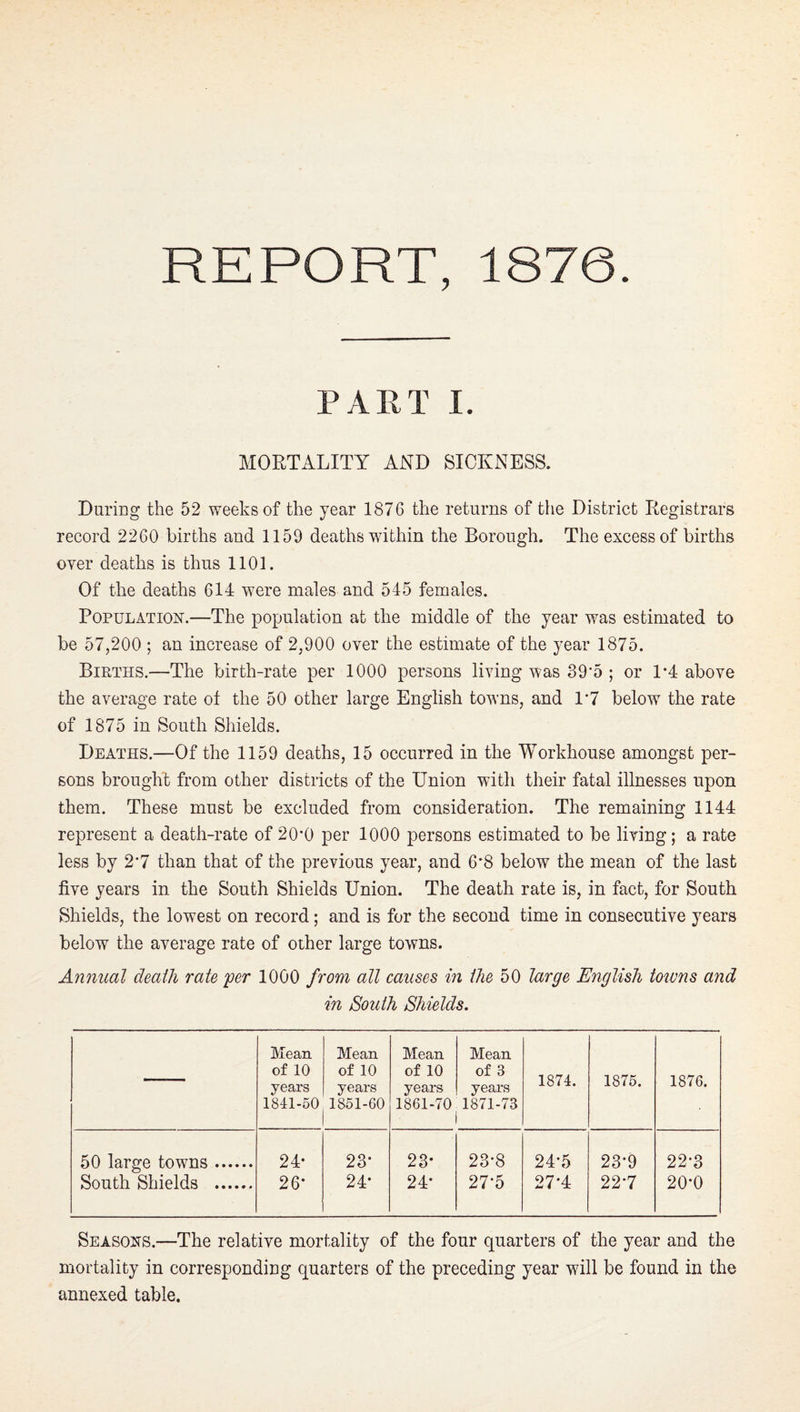 REPORT, 1876. PART I. MORTALITY AND SICKNESS. During the 52 weeks of the year 1876 the returns of the District Registrars record 2260 births and 1159 deaths within the Borough. The excess of births over deaths is thus 1101. Of the deaths 614 were males and 545 females. Population.—The population at the middle of the year was estimated to be 57,200 ; an increase of 2,900 over the estimate of the year 1875. Births.—The birth-rate per 1000 persons living was 39’5 ; or 1*4 above the average rate of the 50 other large English towns, and 1'7 below the rate of 1875 in South Shields. Deaths.—Of the 1159 deaths, 15 occurred in the Workhouse amongst per¬ sons brought from other districts of the Union with their fatal illnesses upon them. These must be excluded from consideration. The remaining 1144 represent a death-rate of 20*0 per 1000 persons estimated to be living; a rate less by 2‘7 than that of the previous year, and 6*8 below the mean of the last five years in the South Shields Union. The death rate is, in fact, for South Shields, the lowest on record; and is for the second time in consecutive years below the average rate of other large towns. Annual death rate per 1000 from all causes in the 50 large English tenons and in South Shields, Mean of 10 Mean of 10 Mean of 10 Mean of 3 1874. 1875. 1876. years 1841-50 years 1851-60 years 1861-70 years 1871-73 50 large towns. 24* 23* 23- 23*8 24*5 23*9 22-3 South Shields . 26* 24* 24* 27*5 27*4 22*7 20*0 Seasons.—The relative mortality of the four quarters of the year and the mortality in corresponding quarters of the preceding year will be found in the annexed table.