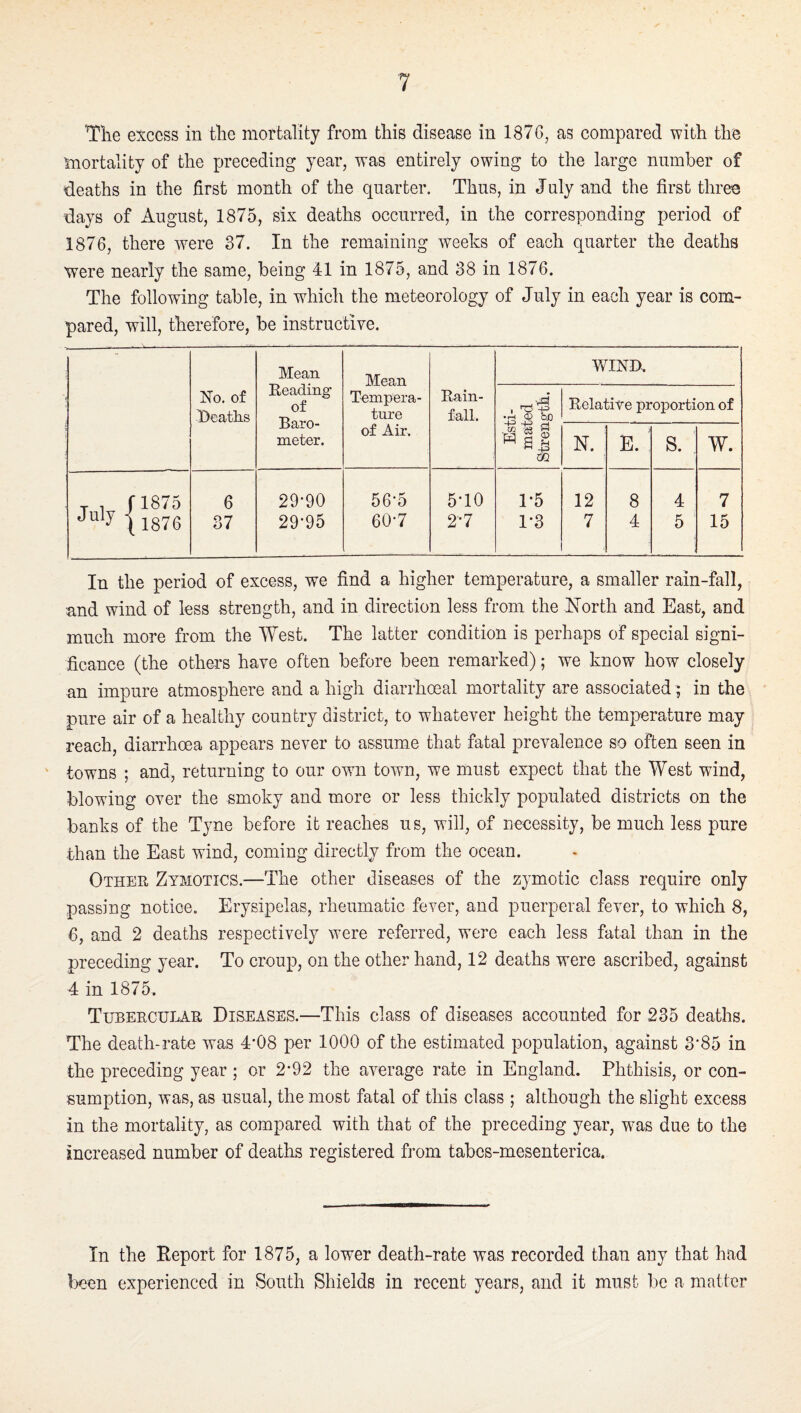 Tlie excess in the mortality from this disease in 187G, as compared with the mortality of the preceding year, was entirely owing to the large number of deaths in the first month of the quarter. Thus, in July and the first three days of August, 1875, six deaths occurred, in the corresponding period of 1876, there were 37. In the remaining weeks of each quarter the deaths were nearly the same, being 41 in 1875, and 38 in 1876. The following table, in which the meteorology of July in each year is com¬ pared, will, therefore, be instructive. No, of Deaths Mean Reading of Baro¬ meter. Mean Tempera¬ ture of Air. Ruin- fall. WIND. Esti¬ mated Strength. Relative proportion of N. E. s.; W. T 1 J1875 Ju'y 11876 6 37 29-90 29-95 56*5 60-7 5*10 2*7 1*5 1*3 12 7 8 4 4 5 7 15 In the period of excess, we find a higher temperature, a smaller rain-fall, and wind of less strength, and in direction less from the North and East, and much more from the West. The latter condition is perhaps of special signi¬ ficance (the others have often before been remarked); we know how closely an impure atmosphere and a high diarrhoeal mortality are associated; in the pure air of a healthy country district, to whatever height the temperature may reach, diarrhoea appears never to assume that fatal prevalence so often seen in ' towns ; and, returning to our own town, we must expect that the West wind, blowing over the smoky and more or less thickly populated districts on the banks of the Tyne before it reaches us, will, of necessity, be much less pure •than the East wind, coming directly from the ocean. Other Zymotics.—The other diseases of the zymotic class require only passing notice. Erysipelas, rheumatic fever, and puerperal fever, to which 8, 6, and 2 deaths respectively were referred, were each less fatal than in the preceding year. To croup, on the other hand, 12 deaths were ascribed, against 4 in 1875. Tubercular Diseases.—This class of diseases accounted for 235 deaths. The death-rate was 4*08 per 1000 of the estimated population, against 3*85 in the preceding year ; or 2*92 the average rate in England. Phthisis, or con¬ sumption, was, as usual, the most fatal of this class ; although the slight excess in the mortality, as compared with that of the preceding year, was due to the increased number of deaths registered from tabes-mesenterica. In the Deport for 1875, a lower death-rate was recorded than any that had been experienced in South Shields in recent years, and it must be a matter