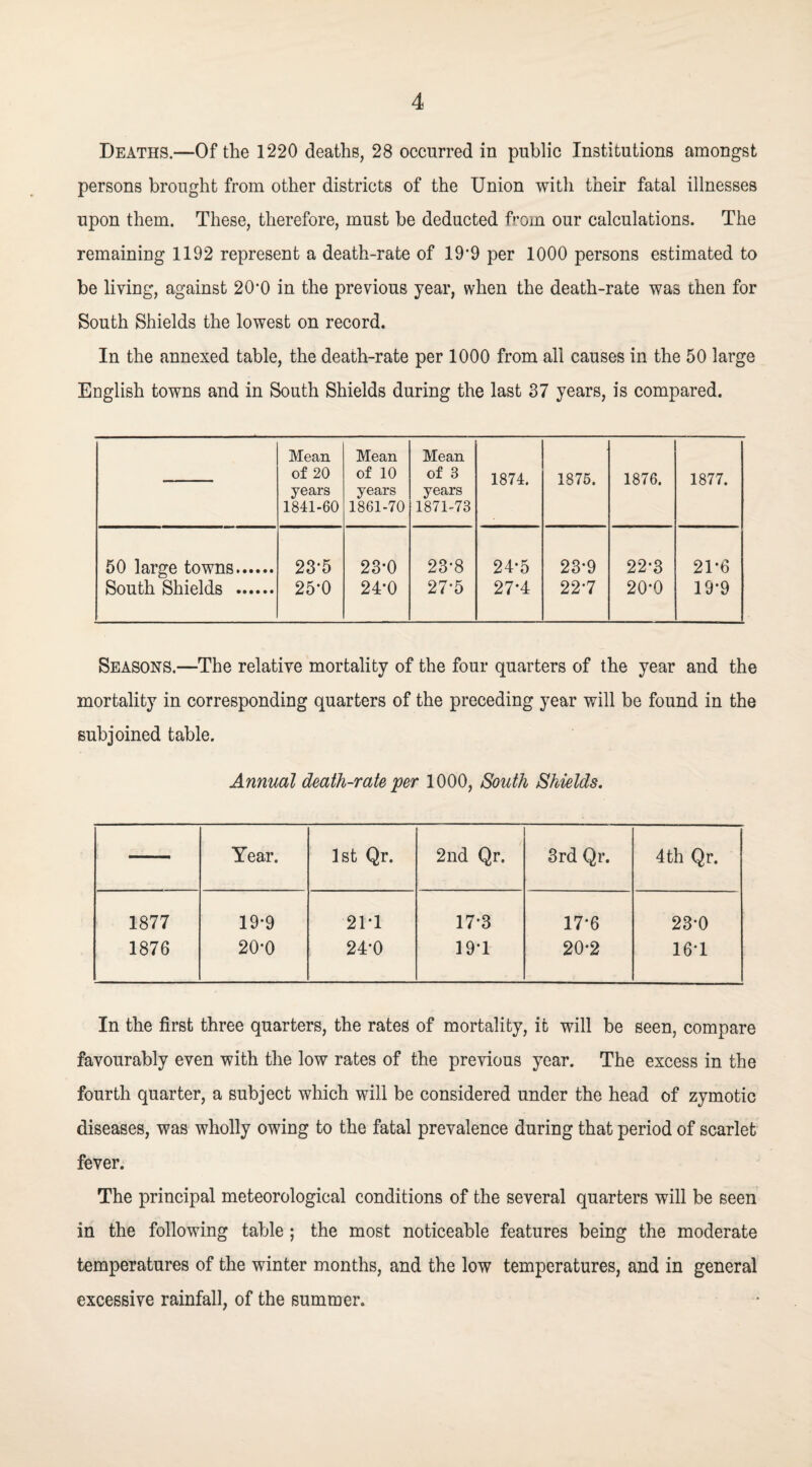 Deaths.—Of the 1220 deaths, 28 occurred in public Institutions amongst persons brought from other districts of the Union with their fatal illnesses upon them. These, therefore, must be deducted from our calculations. The remaining 1192 represent a death-rate of 19’9 per 1000 persons estimated to be living, against 20*0 in the previous year, when the death-rate was then for South Shields the lowest on record. In the annexed table, the death-rate per 1000 from all causes in the 50 large English towns and in South Shields during the last 37 years, is compared. Mean of 20 years 1841-60 Mean of 10 years 1861-70 Mean of 3 years 1871-73 1874. 1875. 1876. 1877. 50 large towns. 23-5 23-0 23-8 24-5 23*9 22-3 21*6 South Shields . 25-0 24-0 27-5 27-4 22-7 20-0 19-9 Seasons.—The relative mortality of the four quarters of the year and the mortality in corresponding quarters of the preceding year will be found in the subjoined table. Annual death-rate per 1000, South Shields, Year. 1st Qr. 2nd Qr. 3rd Qr. 4th Qr. 1877 19-9 21T 17*3 17-6 23*0 1876 20-0 24-0 19T 20*2 16*1 In the first three quarters, the rates of mortality, it will be seen, compare favourably even with the low rates of the previous year. The excess in the fourth quarter, a subject which will be considered under the head of zymotic diseases, was wholly owing to the fatal prevalence during that period of scarlet fever. The principal meteorological conditions of the several quarters will be seen in the following table ; the most noticeable features being the moderate temperatures of the winter months, and the low temperatures, and in general excessive rainfall, of the summer.