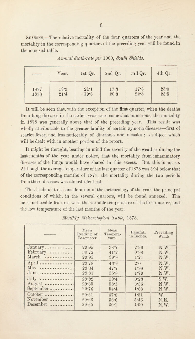 G Seasons.—The relative mortality of the four quarters of the year and the mortality in the corresponding quarters of the preceding year will be found in the annexed table. Annual death-ratp^ per 1000, South Shields. Year. 1st Qr. 2nd Qr. 3rd Qr. 4th Qr. 1877 19-9 2T1 17*3 17-6 23-0 1878 21*4 19-6 20-3 22-3 23-5 It will be seen that, with the exception of the first quarter, when the deaths from lung diseases in the earlier year were somewhat numerous, the mortality in 1878 was generally above that of the preceding year. This result was wholly attributable to the greater fatality of certain zymotic diseases—first of scarlet fever, and less noticeably of diarrhoea and measles ; a subject which will be dealt with in another portion of the report. It might be thought, bearing in mind the severity of the weather during the last months of the year under notice, that the mortality from inflammatory diseases of the lungs would have shared in this excess. But this is not so. Although the average temperature of the last quarter of 1878 was 5°'4 below that of the corresponding months of 1877, the mortality during the two periods from these diseases was almost identical. This leads us to a consideration of the meteorology of the year, the principal conditions of which, in the several quarters, will be found annexed. The most noticeable features were the variable temperature of the first quarter, and the low temperature of the last months of the year. Monthly Meteorological Talle, 1878. Mean Reading- of Barometer Mean Tempera¬ ture. Rainfall in Inches. Prevailing- Winds January. 29-95 38-7 2-96 N.W. February . 30-72 41-2 0-98 N.W. March . 29-95 39-9 1-21 N.W. April ... 29-78 43-9 2-0 N.W. May . 29-84 47-7 1-98 N.W. June . 29-81 55*8 1-79 N.W. July . 29-92 59-4 0-23 s.w. August . 29-85 58-5 3-36 N.W. September .. 29-76 54-4 1-63 N.W. October. 29-61 47-8 1-51 w. November.. 29-66 36-6 5-46 N.E. December . 29-65 30-1 4-00 N.W.