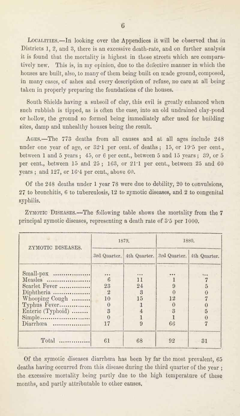 Localities.—In looking over the Appendices it will be observed that in Districts 1, 2, and 3, there is an excessive death-rate, and on farther analysis it is found that the mortality is highest in those streets which are compara¬ tively new. This is, in my opinion, due to the defective manner in which the houses are built, also, to many of them being built on made ground, composed, in many cases, of ashes and every description of refuse, no care at all being taken in properly preparing the foundations of the houses. South Shields having a subsoil of clay, this evil is greatly enhanced wdien such rubbish is tipped, as is often the case, into an old undrained clay-pond or hollow, the ground so formed being immediately after used for building sites, damp and unhealthy houses being the result. Ages.-—The 773 deaths from all causes and at all ages include 248 under one year of age, or 32*1 per cent, of deaths; 15, or 19‘5 per cent., between 1 and 5 years; 45, or 6 per cent., between 5 and 15 years; 39, or 5 per cent., between 15 and 25 ; 163, or 21T per cent., between 25 and 60 years ; and 127, or 16*4 per cent., above 60. Of the 248 deaths under 1 year 78 were due to debility, 20 to convulsions, 27 to bronchitis, 6 to tuberculosis, 12 to zymotic diseases, and 2 to congenital syphilis. ZyjVIOTic Diseases.—The following table shows the mortality from the 7 principal zymotic diseases, representing a death rate of 3’5 per 1000. ZYMOTIC DISEASES. 1879. 1880. 3rd Quarter. 4tli Quarter. 8rd Quarter. 4tli Quarter. Small-pox . • • • * • • • • • « • • Measles . 6 11 1 7 Scarlet Fever. 23 24 9 5 Diphtheria . 2 3 0 0 Whooping Cough . 10 15 12 7 Typhus Fever. 0 1 0 0 Enteric (Typhoid) . 3 4 3 5 Simple. 0 1 1 0 Diarrhoea ... 17 9 66 7 Total . 61 68 92 31 Of the zymotic diseases diarrhoea has been by far the most prevalent, 65 deaths having occurred from this disease during the third quarter of the year ; the excessive mortality being partly due to the high temperature of these months, and partly attributable to other causes.