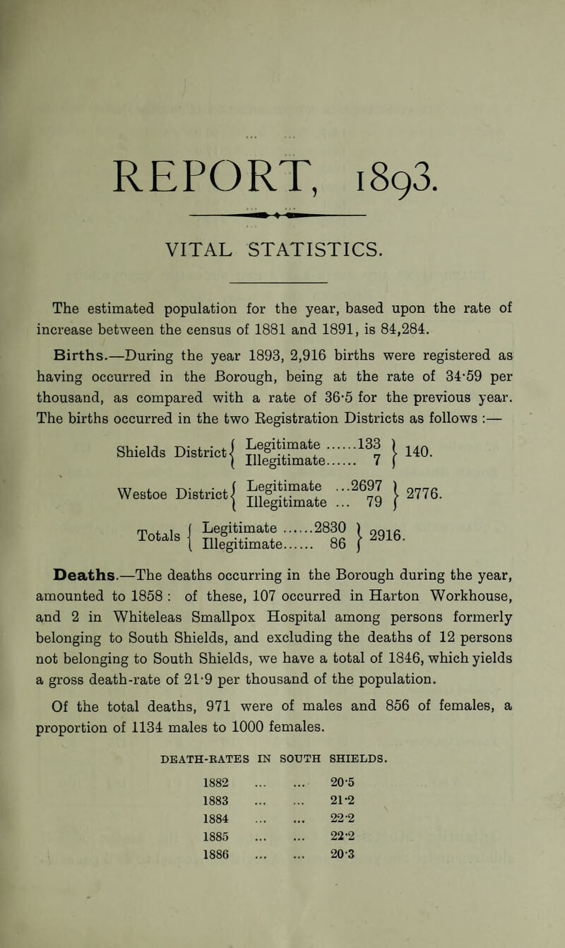 REPORT, 1893. - ^ I mm - VITAL STATISTICS. The estimated population for the year, based upon the rate of increase between the census of 1881 and 1891, is 84,284. Births.—During the year 1893, 2,916 births were registered as having occurred in the Borough, being at the rate of 34’59 per thousand, as compared with a rate of 36-5 for the previous year. The births occurred in the two Registration Districts as follows :— Shields District j } wo. Westoe District | | 2776- Totals Legitimate Illegitimate 2830 86 j. 2916. Deaths.—The deaths occurring in the Borough during the year, amounted to 1858 : of these, 107 occurred in Harton Workhouse, and 2 in Whiteleas Smallpox Hospital among persons formerly belonging to South Shields, and excluding the deaths of 12 persons not belonging to South Shields, we have a total of 1846, which yields a gross death-rate of 21-9 per thousand of the population. Of the total deaths, 971 were of males and 856 of females, a proportion of 1134 males to 1000 females. DEATH-KATES IN SOUTH SHIELDS. 1882 20-5 1883 21-2 1884 22-2 1885 ... 22-2 1886 20-3