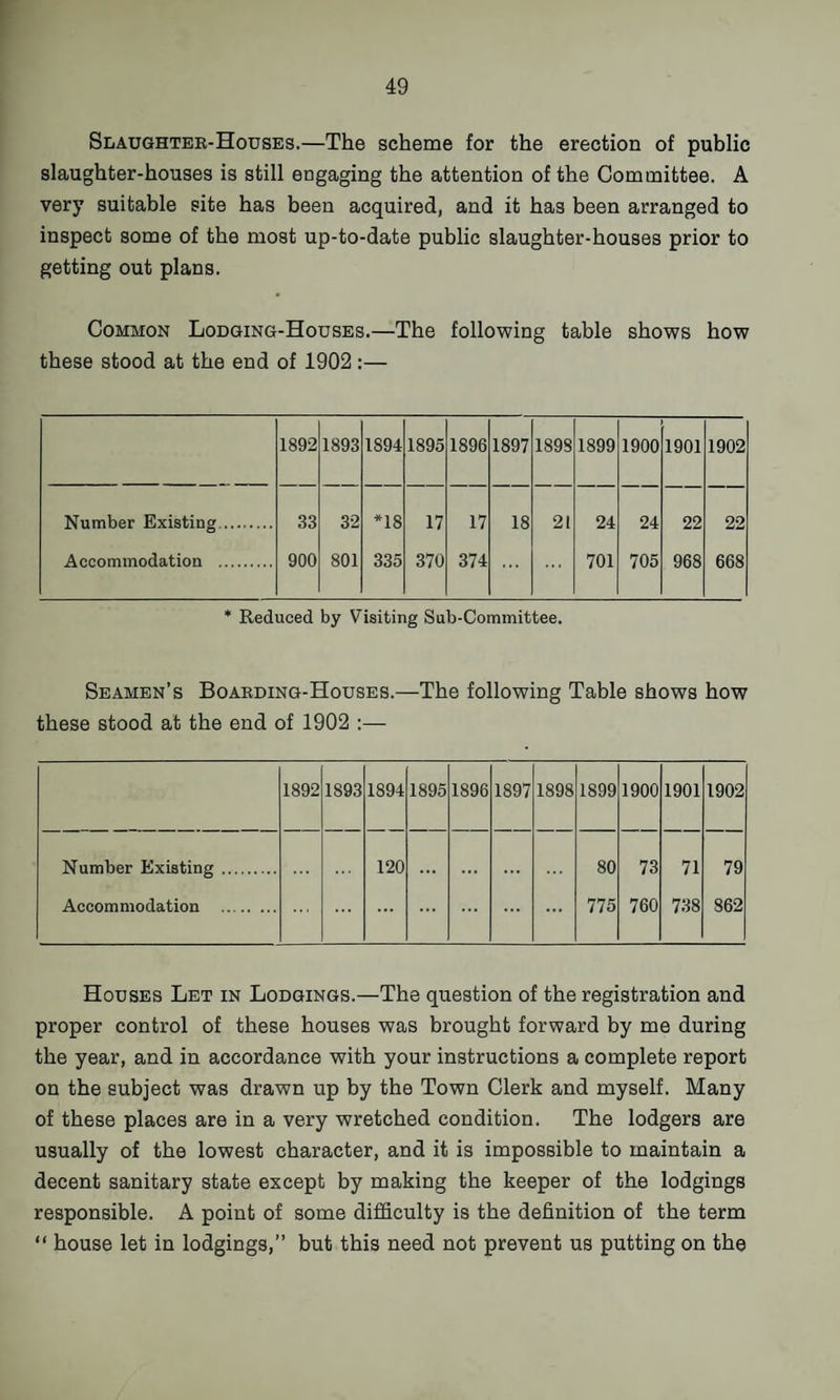 SijAUGHTBE-Houses.—The scheme for the erection of public slaughter-houses is still engaging the attention of the Committee. A very suitable site has been acquired, and it has been arranged to inspect some of the most up-to-date public slaughter-houses prior to getting out plans. Common Lodging-Houses.—The following table shows how these stood at the end of 1902 :— 1892 1893 1894 1895 1896 1897 1898 1899 1900 1901 1902 Number Existing. 33 32 *18 17 17 18 21 24 24 22 22 Accommodation . 900 801 335 370 374 701 705 968 668 * Reduced by Visiting Sub-Committee. Seamen’s Boarding-Houses.—The following Table shows how these stood at the end of 1902 :— 1892 1893 1894 1895 1896 1897 1898 1899 1900 1901 1902 Number Existing . 120 ... ... ... 80 73 71 79 Accommodation . ... ... ... ... 775 760 738 862 Houses Let in Lodgings.—The question of the registration and proper control of these houses was brought forward by me during the year, and in accordance with your instructions a complete report on the subject was drawn up by the Town Clerk and myself. Many of these places are in a very wretched condition. The lodgers are usually of the lowest character, and it is impossible to maintain a decent sanitary state except by making the keeper of the lodgings responsible. A point of some difficulty is the definition of the term “ house let in lodgings,” but this need not prevent us putting on the