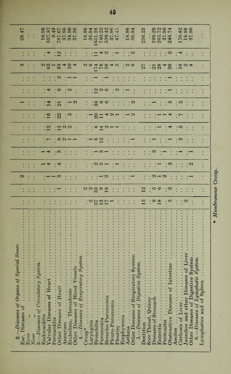 46 t- 00 t' 05 t^ :3 0 0 CO ^ 01 01 CO 0 00 CO 05 01 CO 01 CO CO c: X C: 05 05 C: 05 05 01 01 -rt 05 05 05 01 01 05 X 05 05 ^ I ! 06 1^ 05 I> t> Tt* I> 00 0 0 0 t- r^ i 06 :o C0 ! 05 10 CO i © 06 I> (N ^ c^ X ^5 05 C0 ^ 10 10 10 CO ^ IQ 10 05 CO CO 1 X 10 0 I> 10 01 ^01 01 1—1 . T}< ■ 01 • • • . . ^ ^ 01 . ^ • * 01 . . . . (M CO • • (MCO^CO'^O'^ *010 I-- .OC(Nrt- •• OOO^ • 01 ' . PH . • CO • 01 ■ • 01 01 © *01 : : : : • ^ . ^ • 01 01 • . CO X © • • . . CO • • ■ • 01 . CO 22 . CO . ^ 0 ^ 01 ^ 01 ^ • ^ 01 : hH • C- ; ; • ■ . . CO • • • CO 01 01 . • © ^ 01 i-H f-H • . . ■ X 01 ^ • ^ © 01 • • • • ^ • • • ■ • • CO . . ^ CO • • ^ . OH • • • 01 10 ^ ^ • pH • CO 01 01 • • ^ ^ CO . . . ^ 01 . . : • 01 -H 01 • - 01 01 CO © X • • CO ^ . 01 • © © • 01 ; ; • 01 CO t- • • 10 —H i-H 10 • © X • 10 01 ; ; « 5£ a. S£ e «55 ^ a: S ® Q 02 .®9 Q> ‘^5 :co o o « .S 5 <D o ^ Cq J-HOs^qq, -ais i i to O' ® CO Hiz; > I T5 ^ I C c8 coH> c3 Q CO 00 to CO ^ '-Zd cS o ® 'C X (IhO =3^ § £ tLX. U \ O g § £ o oi-;dq c5 ^ *£ ^ C Q ® . ® S CO O .. ^ CO C55 C| «<-l O O CO 00 0 V ce e CO 0 S c5 •3 3 C? o ^-02 3 C 0 o PL,« HH >,00 j /-( A O s S Q.X1 ® ' PhOiW^O q e § <D ® 0 0 u> to mQ CO to .2 .1^ C O 0 • u C 0 WP. 0 • Ji ■ ® :s ■ .1:^ ® : d * »<-< to 0 ,-S .2 I O !■§§. o^?< ; CO CQ 1 I'-S J 1 0 ^3: 2 CO ® S o3 <3 55 02 .2 QQ 5 ^ I A ® I. p SA O hJ Membranous Croup.