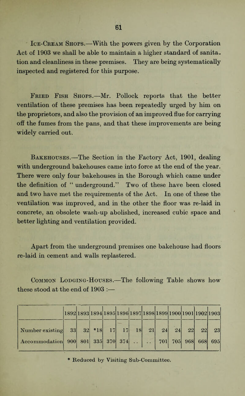 Ice-Cream Shops.—With the powers given by the Corporation Act of 1903 we shall be able to maintain a higher standard of sanita. tion and cleanliness in these premises. They are being systematically inspected and registered for this purpose. Fried Fish Shops.—Mr. Pollock reports that the better ventilation of these premises has been repeatedly urged by him on the proprietors, and also the provision of an improved flue for carrying off the fumes from the pans, and that these improvements are being widely carried out. Bakehouses.—The Section in the Factory Act, 1901, dealing with underground bakehouses came into force at the end of the year. There were only four bakehouses in the Borough which came under the definition of “ underground.” Two of these have been closed and two have met the requirements of the Act. In one of these the ventilation was improved, and in the other the floor was re-laid in concrete, an obsolete wash-up abolished, increased cubic space and better lighting and ventilation provided. Apart from the underground premises one bakehouse had floors re-laid in cement and walls replastered. Common Lodging-Houses.—The following Table shows how these stood at the end of 1903 ;— 1892 1893 1894 1895 189(5 1897 1898 1899 1900 1901 1902 1903 Number existing 33 32 *18 17 17 18 21 24 24 22 22 23 Accommodation 900 801 335 370 374 701 705 968 668 695 * Reduced by Visiting Sub-Committee.