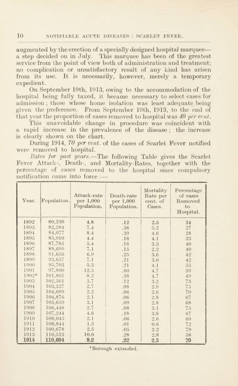 augmented by the erection of a specially designed hospital marquee— a step decided on in July. This marquee has been of the greatest service from the point of view both of administration and treatment; no complication or unsatisfactory result of any kind has arisen from its use. It is necessarily, however, merely a temporary expedient. On September 19th, 1913, owing to the accommodation of the hospital being fully taxed, it became necessary to select cases for admission ; those whose home isolation was least adequate being given the preference. From September 19th, 1913, to the end of that year the proportion of cases removed to hospital was 40 per cent. This unavoidable change in procedure was coincident with a rapid increase in the prevalence of the disease ; the increase is clearly shown on the chart. During 1914, 70 per cent, of the cases of Scarlet Fever notified were removed to hospital. Rates for past years.—The following Table gives the Scarlet Fever Attack-, Death-, and Mortality-Rates, together with the percentage of cases removed to the hospital since compulsory notification came into force :— Year. Population. Attack-rate per 1,000 Population. Death-rate per 1,000 Population. Mortality Rate per cent, of Cases. Percentage of cases Removed to Hospital. 1892 80,350 4.8 .12 2.5 34 1893 82,284 7.4 .38 5.2 27 1894 84,077 8.4 .39 4.6 28 1895 85,910 4.4 .18 4.1 33 1896 87,785 5.4 .18 3.3 40 1897 89,699 7.1 .15 2.2 40 1898 91,656 6.9 .25 3.6 42 1899 93,657 7.1 .21 3.0 42 1900 95,703 5.3 .21 4.1 55 1901 97,800 12.5 .60 4.7 39 1902* 101,801 8.2 .38 4.7 49 1903 102,561 3.7 .12 3.2 73 1904 103,327 2.7 .08 2.9 75 1905 104,099 2.2 .06 2.6 70 1906 104,876 2.1 .06 2.8 67 1907 105,659 3.1 .09 2.8 68 1908 106,448 2.7 .08 3.1 75 1909 107,244 4.6 .18 3.8 67 1910 108,045 2.1 .06 2.6 69 1911 108,844 1.5 .01 0.6 72 1912 109,678 2.5 .05 9 9 JmJ • 79 1913 110,513 10.0 .28 2.8 58 1914 110,604 9.2 .22 2.3 70 * Borough extended.