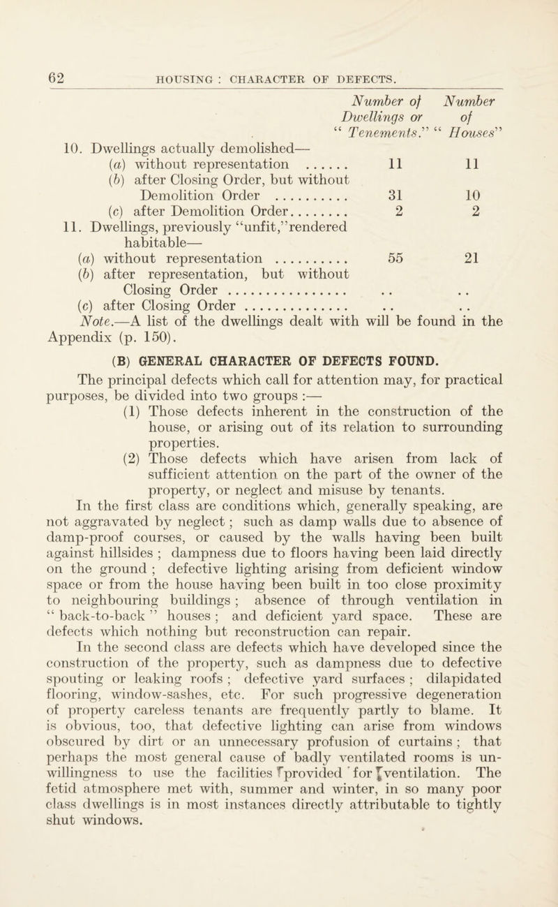 Number of Number Dwellings or of “ Tenements.” “ Houses” 10. Dwellings actually demolished— (a) without representation . 11 11 (b) after Closing Order, but without Demolition Order . 31 10 (c) after Demolition Order. 2 2 11. Dwellings, previously “unfit/’rendered habitable— (a) without representation . 55 21 (b) after representation, but without Closing Order . (c) after Closing Order. Note.—A list of the dwellings dealt with will be found in the Appendix (p. 150). (B) GENERAL CHARACTER OF DEFECTS FOUND. The principal defects which call for attention may, for practical purposes, be divided into two groups :— (1) Those defects inherent in the construction of the house, or arising out of its relation to surrounding properties. (2) Those defects which have arisen from lack of sufficient attention on the part of the owner of the property, or neglect and misuse by tenants. In the first class are conditions which, generally speaking, are not aggravated by neglect; such as damp walls due to absence of damp-proof courses, or caused by the walls having been built against hillsides ; dampness due to floors having been laid directly on the ground ; defective lighting arising from deficient window space or from the house having been built in too close proximity to neighbouring buildings ; absence of through ventilation in “ back-to-back ” houses ; and deficient yard space. These are defects which nothing but reconstruction can repair. In the second class are defects which have developed since the construction of the property, such as dampness due to defective spouting or leaking roofs ; defective yard surfaces ; dilapidated flooring, window-sashes, etc. For such progressive degeneration of property careless tenants are frequently partly to blame. It is obvious, too, that defective lighting can arise from windows obscured by dirt or an unnecessary profusion of curtains ; that perhaps the most general cause of badly ventilated rooms is un¬ willingness to use the facilities fprovided for ^ventilation. The fetid atmosphere met with, summer and winter, in so many poor class dwellings is in most instances directly attributable to tightly shut windows.