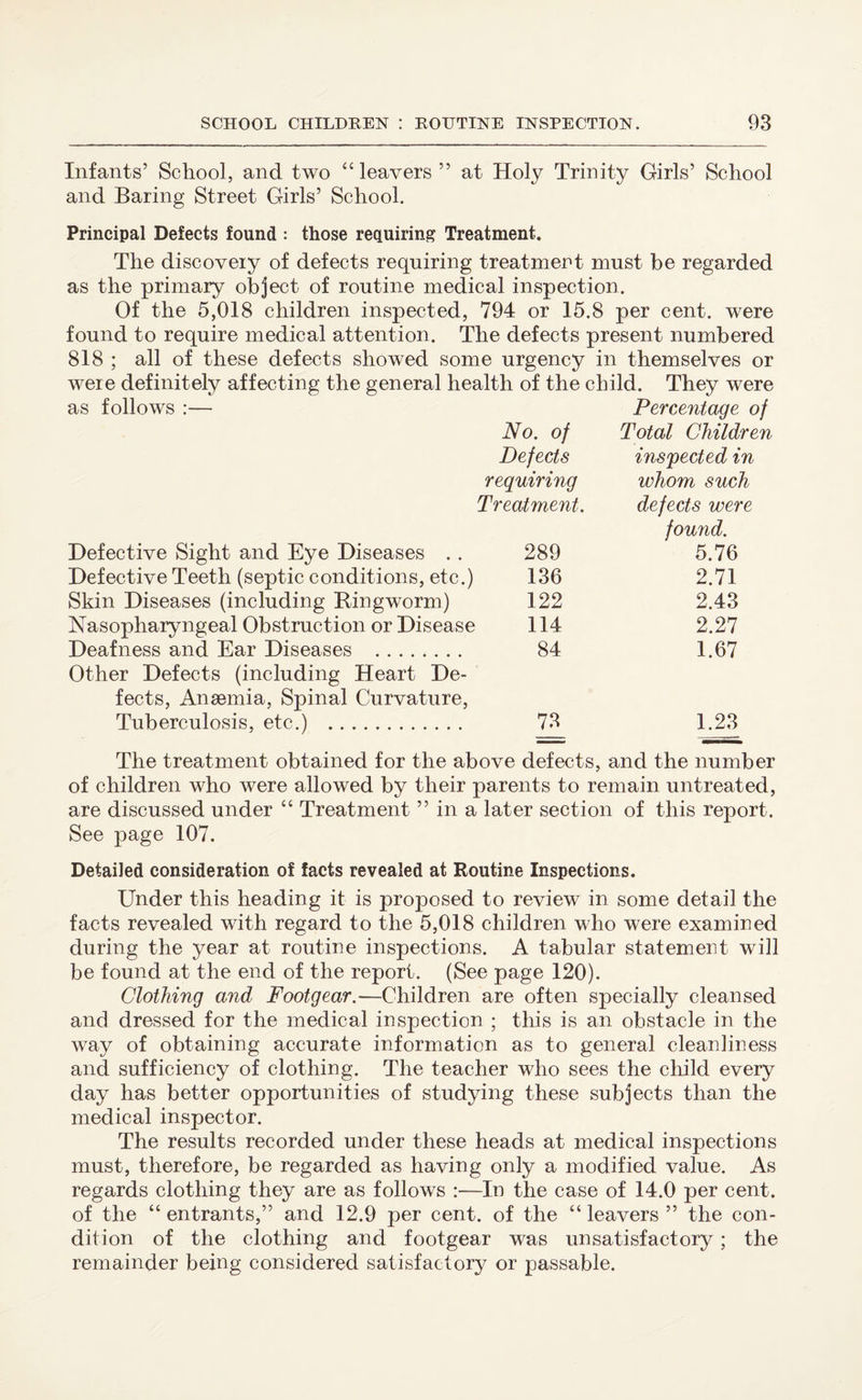 Infants’ School, and two “leavers ” at Holy Trinity Girls’ School and Baring Street Girls’ School. Principal Defects found : those requiring Treatment. The discoveiy of defects requiring treatment must be regarded as the primary object of routine medical inspection. Of the 5,018 children inspected, 794 or 15.8 per cent, were found to require medical attention. The defects present numbered 818 ; all of these defects showed some urgency in themselves or were definitely affecting the general health of the child. They were as follows :— Percentage of No. of Total Children Defects inspected in requiring whom such Treatment. defects were Defective Sight and Eye Diseases .. 289 found. 5.76 Defective Teeth (septic conditions, etc.) 136 2.71 Skin Diseases (including Ringworm) 122 2.43 Nasopharyngeal Obstruction or Disease 114 2.27 Deafness and Ear Diseases . 84 1.67 Other Defects (including Heart De¬ fects, Anaemia, Spinal Curvature, Tuberculosis, etc.) . 73 1.23 The treatment obtained for the above defects, and the number of children who were allowed by their parents to remain untreated, are discussed under “ Treatment ” in a later section of this report. See page 107. Detailed consideration of facts revealed at Routine Inspections. Under this heading it is proposed to review in some detail the facts revealed with regard to the 5,018 children who were examined during the year at routine inspections. A tabular statement will be found at the end of the report. (See page 120). Clothing and Footgear.—Children are often specially cleansed and dressed for the medical inspection ; this is an obstacle in the way of obtaining accurate information as to general cleanliness and sufficiency of clothing. The teacher who sees the child every day has better opportunities of studying these subjects than the medical inspector. The results recorded under these heads at medical inspections must, therefore, be regarded as having only a modified value. As regards clothing they are as follows :—In the case of 14.0 per cent, of the “ entrants,” and 12.9 per cent, of the “ leavers ” the con¬ dition of the clothing and footgear was unsatisfactory; the remainder being considered satisfactory or passable.