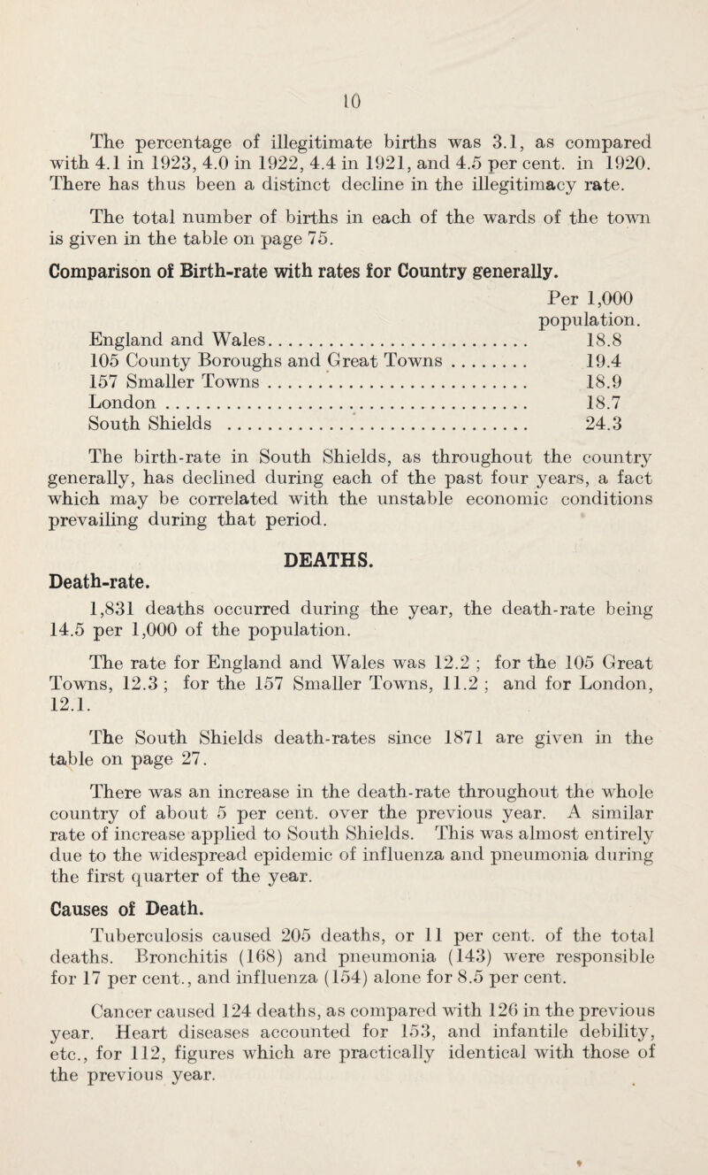 The percentage of illegitimate births was 3.1, as compared with 4.1 in 1923, 4.0 in 1922, 4.4 in 1921, and 4.5 per cent, in 1920. There has thus been a distinct decline in the illegitimacy rate. The total number of births in each of the wards of the town is given in the table on page 75. Comparison of Birth-rate with rates for Country generally. Per 1,000 population. England and Wales. 18.8 105 County Boroughs and Great Towns. 19.4 157 Smaller Towns. 18.9 London. 18.7 South Shields . 24.3 The birth-rate in South Shields, as throughout the country generally, has declined during each of the past four years, a fact which may be correlated with the unstable economic conditions prevailing during that period. DEATHS. Death-rate. 1,831 deaths occurred during the year, the death-rate being 14.5 per 1,000 of the population. The rate for England and Wales was 12.2 ; for the 105 Great Towns, 12.3; for the 157 Smaller Towns, 11.2 ; and for London, 12.1. The South Shields death-rates since 1871 are given in the table on page 27. There was an increase in the death-rate throughout the whole country of about 5 per cent, over the previous year. A similar rate of increase applied to South Shields. This was almost entirely due to the widespread epidemic of influenza and pneumonia during the first quarter of the year. Causes of Death. Tuberculosis caused 205 deaths, or 11 per cent, of the total deaths. Bronchitis (168) and pneumonia (143) were responsible for 17 per cent., and influenza (154) alone for 8.5 per cent. Cancer caused 124 deaths, as compared with 126 in the previous year. Heart diseases accounted for 153, and infantile debility, etc., for 112, figures which are practically identical with those of the previous year. ♦