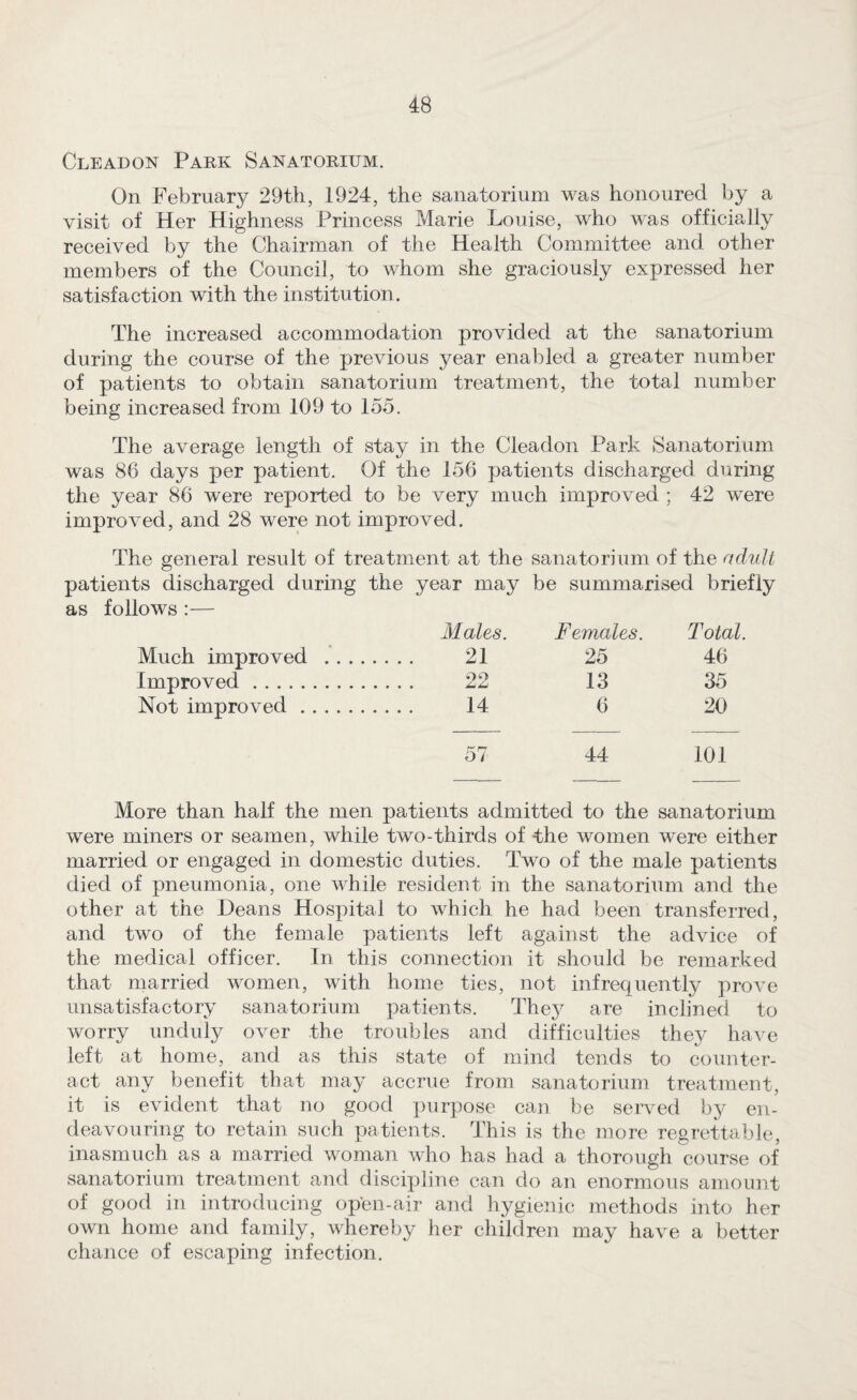 Cleadon Park Sanatorium. On February 29th, 1924, the sanatorium was honoured by a visit of Her Highness Princess Marie Louise, who was officially received by the Chairman of the Health Committee and other members of the Council, to whom she graciously expressed her satisfaction with the institution. The increased accommodation provided at the sanatorium during the course of the previous year enabled a greater number of patients to obtain sanatorium treatment, the total number being increased from 109 to 155. The average length of stay in the Cleadon Park Sanatorium was 86 days per patient. Of the 156 patients discharged during the year 86 were reported to be very much improved ; 42 w'ere improved, and 28 were not improved. The general result of treatment at the sanatorium of the advlt patients discharged during the year may be summarised briefly as follows :— Males. Females. Total. Much improved ..... 21 25 46 Improved. 22 13 35 Not improved. 14 6 20 57 44 101 More than half the men patients admitted to the sanatorium were miners or seamen, while two-thirds of 4he women were either married or engaged in domestic duties. Two of the male patients died of pneumonia, one while resident in the sanatorium and the other at the Deans Hospital to which he had been transferred, and two of the female patients left against the advice of the medical officer. In this connection it should be remarked that married women, with home ties, not infrequently prove unsatisfactory sanatorium patients. The^^ are inclined to worry unduly over the troubles and difficulties they have left at home, and as this state of mind tends to counter¬ act any benefit that may accrue from sanatorium treatment, it is evident that no good purpose can be served by en¬ deavouring to retain such patients. This is the more regrettable, inasmuch as a married woman who has had a thorough course of sanatorium treatment and discipline can do an enormous amount of good in introducing open-air and hygienic methods into her own home and family, whereby her children may have a better chance of escaping infection.