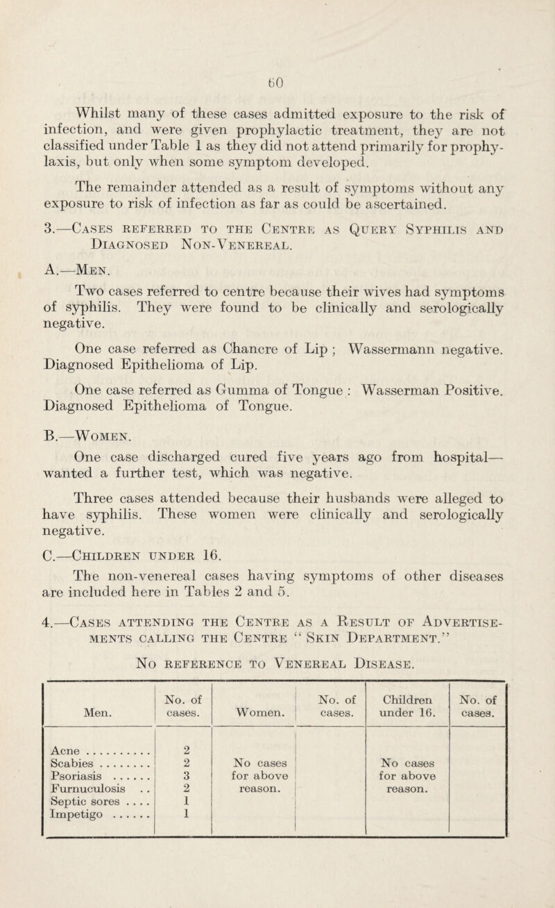 Whilst many of these cases admitted exposure to the risk of infection, and were given prophylactic treatment, they are not classified under Table 1 as they did not attend primarily for prophy¬ laxis, but only when some symptom developed. The remainder attended as a result of symptoms without any exposure to risk of infection as far as could be ascertained. 3.—Cases referred to the Centre as Query Syphilis and Diagnosed Non-Venereal. A.—Men. Two cases referred to centre because their wives had symptoms of syphilis. They were found to be clinically and serologically negative. One case referred as Chancre of Lip ; Wassermann negative. Diagnosed Epithelioma of Lip. One case referred as Gumma of Tongue : Wasserman Positive. Diagnosed Epithelioma of Tongue. B. —Women. One case discharged cured five years ago from hospital— wanted a further test, which was negative. Three cases attended because their husbands were alleged to have syphilis. These women were clinically and serologically negative. C. —Children under 16. The non-venereal cases having symptoms of other diseases are included here in Tables 2 and 5. 4.—Cases attending the Centre as a Result of Advertise¬ ments CALLING THE CENTRE ‘‘ SkIN DEPARTMENT.” No REFERENCE TO VENEREAL DISEASE. Men. No. of cases. Women. No. of cases. Children under 16. No. of cases. Acne. 2 Scabies. 2 No cases No cases Psoriasis . 3 for above for above Furnuculosis 2 reason. reason. Septic sores .... 1 Impetigo . 1