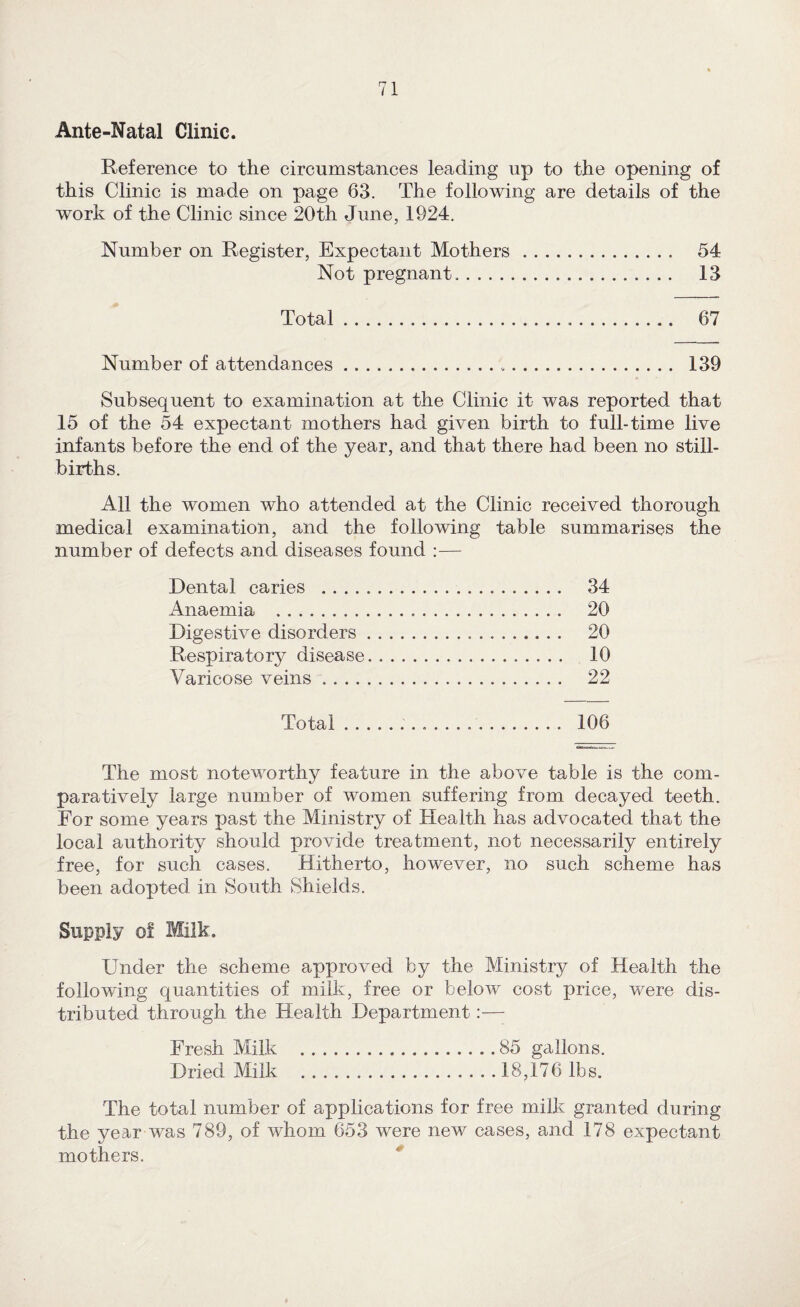 Ante-Natal Clinic. Reference to the circumstances leading up to the opening of this Clinic is made on page 63. The following are details of the work of the Clinic since 20th June, 1924. Number on Register, Expectant Mothers. 54 Not pregnant.. 13 Total. 67 Number of attendances. 139 Subsequent to examination at the Clinic it was reported that 15 of the 54 expectant mothers had given birth to full-time live infants before the end of the year, and that there had been no still¬ births. All the women who attended at the Clinic received thorough medical examination, and the following table summarises the number of defects and diseases found :— Dental caries . 34 Anaemia . 20 Digestive disorders. 20 Respiratory disease. 10 Varicose veins. 22 Total... 106 The most noteworthy feature in the above table is the com¬ paratively large number of women suffering from decayed teeth. For some years past the Ministry of Health has advocated that the local authority should provide treatment, not necessarily entirely free, for such cases. Hitherto, however, no such scheme has been adopted in South Shields. Supply of Milk. Under the scheme approved by the Ministry of Health the following quantities of milk, free or below cost price, were dis¬ tributed through the Health Department:— Fresh Milk .85 gallons. Dried Milk .18,176 lbs. The total number of applications for free milk granted during the year was 789, of whom 653 were new cases, and 178 expectant mothers. *