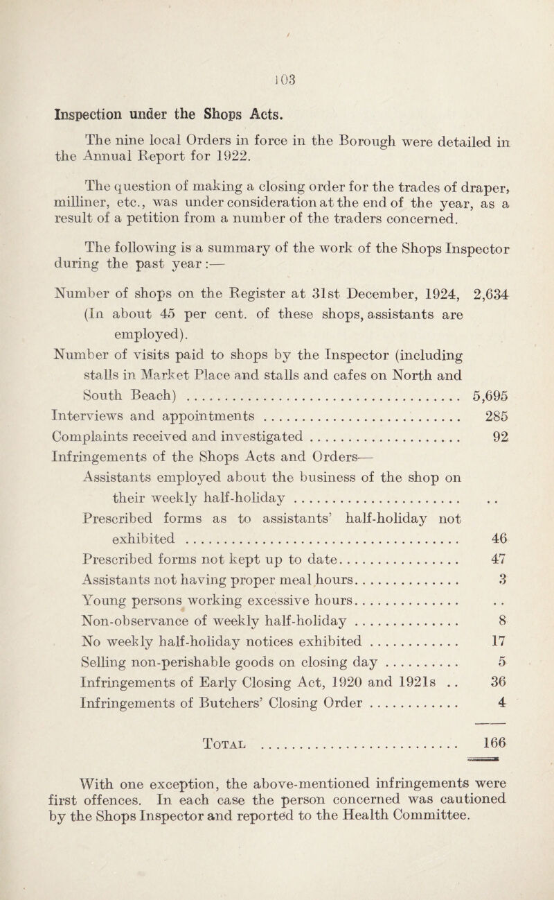 The nine local Orders in force in the Borough were detailed in the Annual Report for 1922. The question of making a closing order for the trades of draper, milliner, etc., was under consideration at the end of the year, as a result of a petition from a number of the traders concerned. The following is a summary of the work of the Shops Inspector during the past year:— Number of shops on the Register at 31st December, 1924, 2,634 (In about 45 per cent, of these shops, assistants are employed). Number of visits paid to shops by the Inspector (including stalls in Market Place and stalls and cafes on North and South Beach) . 5,695 Interviews and appointments . 285 Complaints received and investigated. 92 Infringements of the Shops Acts and Orders— Assistants employed about the business of the shop on their weekly half-holiday. Prescribed forms as to assistants’ half-holiday not exhibited . 46 Prescribed forms not kept up to date. 47 Assistants not having proper meal hours.. 3 Young persons working excessive hours. Non-observance of weekly half-holiday. 8 No weekly half-holiday notices exhibited. 17 Selling non-perishable goods on closing day. 5 Infringements of Early Closing Act, 1920 and 1921s .. 36 Infringements of Butchers’ Closing Order. 4 Total 166 With one exception, the above-mentioned infringements were first offences. In each case the person concerned was cautioned by the Shops Inspector and reported to the Health Committee.