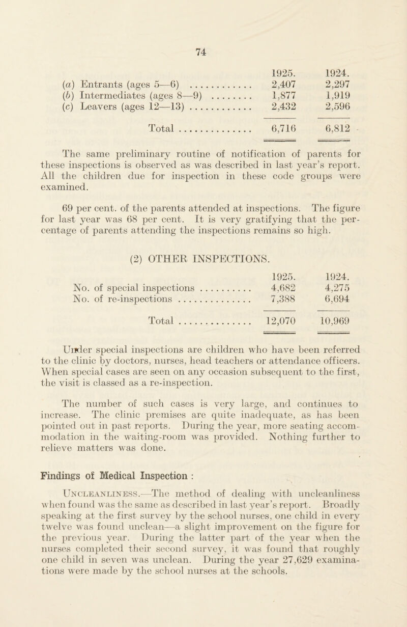 1925. 1924. (a) Entrants (ages 5—6) . 2,407 2,297 (6) Intermediates (ages 8—9) . 1.877 1,919 (c) Leavers (ages 12—13). 2,432 2,596 Total. 6,716 6,812 The same preliminary routine of notification of parents for these inspections is observed as was described in last year’s report. All the children due for inspection in these code groups were examined. 69 per cent, of the parents attended at inspections. The figure for last year was 68 per cent. It is very gratifying that the per¬ centage of parents attending the inspections remains so high. (2) OTHER INSPECTIONS. 1925. 1924. No. of special inspections. 4,682 4,275 No. of re-inspections. 7,388 6,694 Total. 12,070 10,969 Under special inspections are children who have been referred to the clinic by doctors, nurses, head teachers or attendance officers. When special cases are seen on any occasion subsequent to the first, the visit is classed as a re-inspection. The number of such cases is very large, and continues to increase. The clinic premises are quite inadequate, as has been pointed out in past reports. During the year, more seating accom¬ modation in the waiting-room was provided. Nothing further to relieve matters was done. Findings of Medical Inspection : Uncleanliness.—The method of dealing with uncleanliness when found was the same as described in last year’s report. Broadly speaking at the first survey by the school nurses, one child in every twelve was found unclean—a slight improvement on the figure for the previous year. During the latter part of the year when the nurses completed their second survey, it was found that roughly one child in seven was unclean. During the year 27,629 examina¬ tions were made by the school nurses at the schools.