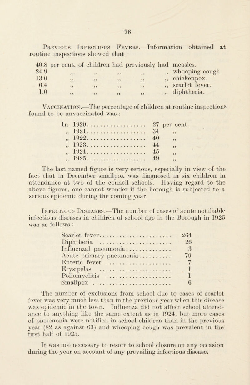 Previous Infectious Fevers.—Information obtained at routine inspections showed that : 40.8 per cent, of children had previously had 55 55 5 5 55 5 5 13.0 5 5 5 5 5 5 5 5 55 6.4 55 5 5 5 5 5 5 5 5 1.0 55 55 55 5 5 55 measles. whooping cough, chickenpox. scarlet fever, diphtheria. Vaccination.—The percentage of children at routine inspections found to be unvaccinated was : 1920. . 27 per cent 1921. . 34 5 5 1922. ... 40 5 5 1923. . 44 55 1924. . 45 5 5 1925. . 49 55 The last named figure is very serious, especially in view of the fact that in December smallpox was diagnosed in. six children in attendance at two of the council schools. Having regard to the above figures, one cannot wonder if the borough is subjected to a serious epidemic during the coming year. Infectious Diseases.—The number of cases of acute notifiable infectious diseases in children of school age in the Borough in 1925 was as follows : Scarlet fever. 264 Diphtheria . 26 Influenzal pneumonia. 3 Acute primary pneumonia. 79 Enteric fever . 7 Erysipelas . 1 Poliomyelitis . 1 Smallpox . 6 The number of exclusions from school due to cases of scarlet fever was very much less than in the previous year when this disease was epidemic in the town. Influenza did not affect school attend¬ ance to anything like the same extent as in 1924, but more cases of pneumonia were notified in school children than in the previous year (82 as against 63) and whooping cough was prevalent in the first half of 1925. It was not necessary to resort to school closure on any occasion during the year on account of any prevailing infectious disease.