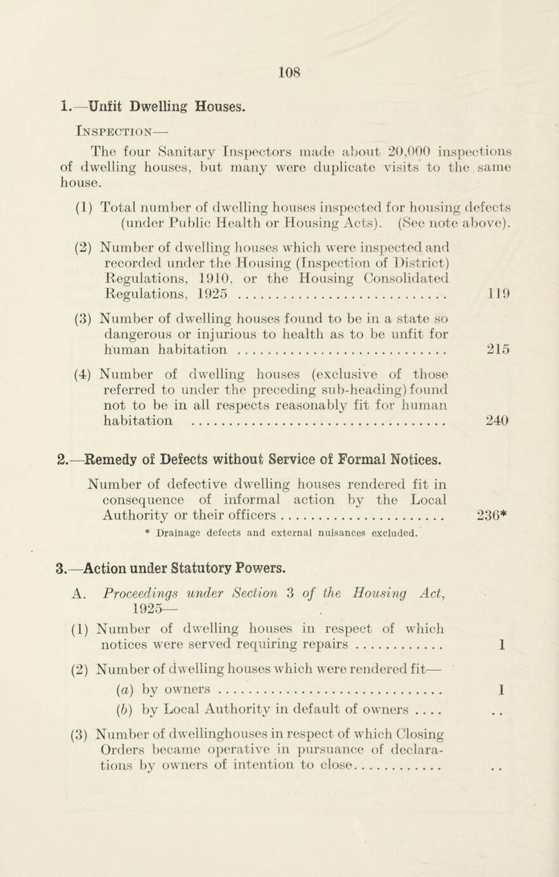 1. —Unfit Dwelling Houses. Inspection— The four Sanitary Inspectors made about 20,000 inspections of dwelling houses, but many were duplicate visits to the. same house. (1) Total number of dwelling houses inspected for housing defects (under Public Health or Housing Acts). (See note above). (2) Number of dwelling houses which were inspected and recorded under the Housing (Inspection of District) Regulations, 1910, or the Housing Consolidated Regulations, 1925 . 119 (3) Number of dwelling houses found to be in a state so dangerous or injurious to health as to be unfit for human habitation . .. 215 (4) Number of dwelling houses (exclusive of those referred to under the preceding sub-heading) found not to be in all respects reasonably fit for human habitation . 240 2. —Remedy of Defects without Service of Formal Notices. Number of defective dwelling houses rendered fit in consequence of informal action by the Local Authority or their officers. 236* * Drainage defects and external nuisances excluded. 3. —Action under Statutory Powers. A. Proceedings under Section 3 of the Housing Act, 1925— (1) Number of dwelling houses in respect of which notices were served requiring repairs. 1 (2) Number of dwelling houses which were rendered fit— [a) by owners .. 1 (b) by Local Authority in default of owners .... (3) Number of dwellinghouses in respect of which Closing Orders became operative in pursuance of declara¬ tions by owners of intention to close.