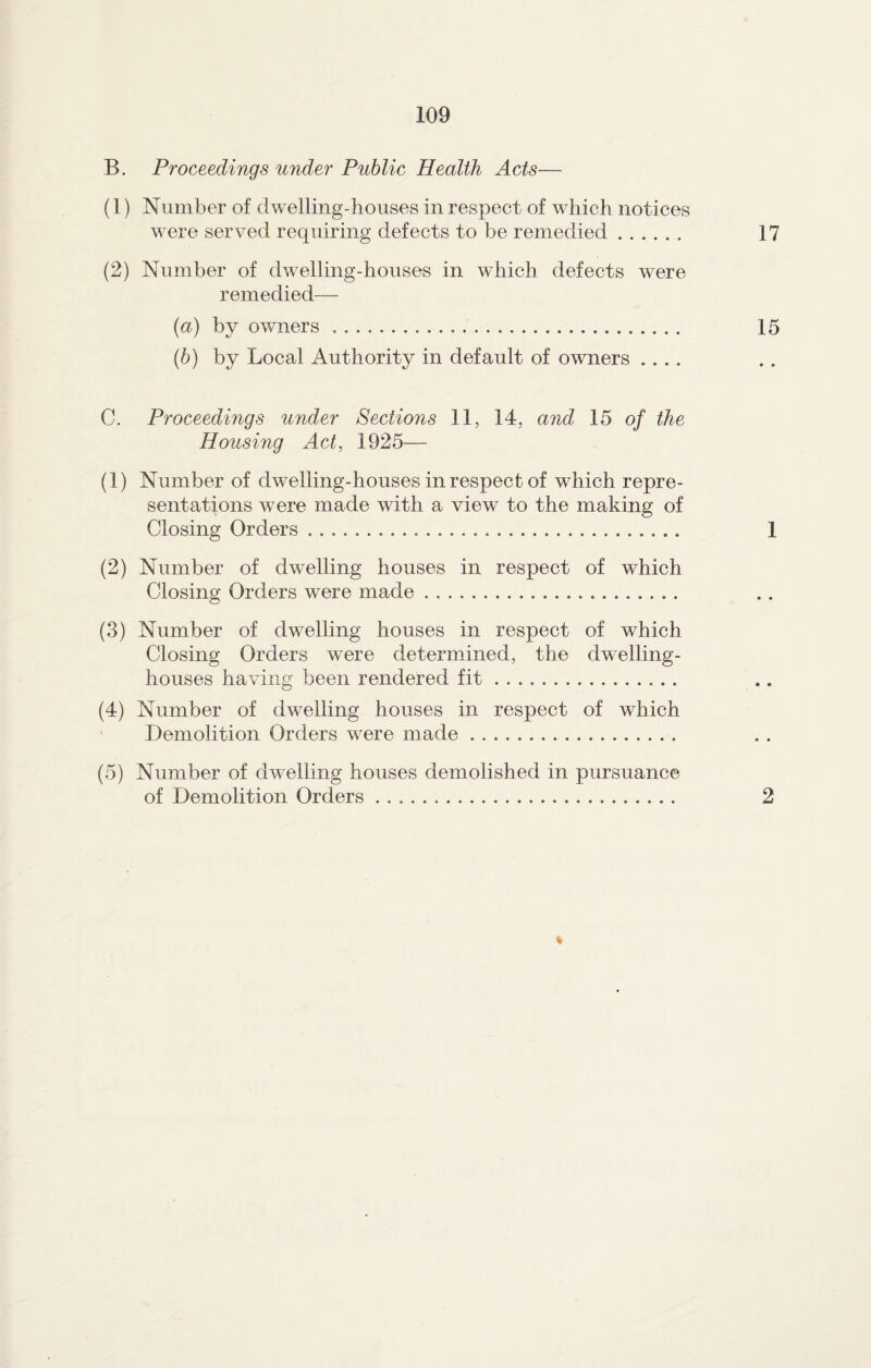 B. Proceedings under Public Health Acts— (1) Number of dwelling-houses in respect of which notices wrere served requiring defects to be remedied. 17 (2) Number of dwelling-houses in which defects were remedied— (a) by owners .... 15 (b) by Local Authority in default of owners .... C. Proceedings under Sections 11, 14, and 15 of the Housing Act, 1925— (1) Number of dwelling-houses in respect of which repre¬ sentations were made with a view to the making of Closing Orders. 1 (2) Number of dwelling houses in respect of which Closing Orders were made. (3) Number of dwelling houses in respect of which Closing Orders were determined, the dwelling- houses having been rendered fit. (4) Number of dwelling houses in respect of which Demolition Orders were made. (5) Number of dwelling houses demolished in pursuance of Demolition Orders % 2