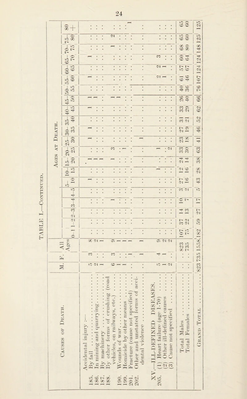 80 + . . . . . 1-^ F—< «D (—( K r-1 1 ... . . CO Cl LO , r~ lo Cl 1 . o t- X o - — CO GC 04 1 Ct r—1 ___ c: Cl Cl X CO LO »o ^ QL' < < Cl CO X t- l: CO • • CO • . r— ^ - . • LO r , « • . r- , • lO Cl — CD — . 1-0 r-H 01 • fnfs • ci X , 1 ... • • • ci • * • ^ . . . Q . . • o cC in r ■> ; ; ;; * • — w • • • ^ • CO ^ c c I*- CO h—! m < K ^ X * O C ' r>. X • • • OL • a; *0 02 ■ p j Death • Zm • ^ • 1 • • O kO • • • cC • >• • S • C ^ ' ^ • — o o g s O !-k rs w P—■ CO ^ w 0 ^ r- c h-1 G G —H 03 r— p D ^'03 Ph C3 0; 'T- - O S • cc 03 r. M < o 1 ^ Cj o CO W CO il iiijiD-; g and q liiiery r forms s, OH ra of war o D O:: a! 2 r- ^ C3 ^ Cj ^ o r- 5 o g r~r h— G ^ /I'l ^ p G 1=1 -G' Li G G S PP CS 03 +- 4-H p sc -p- M P O 1 1 g: 0 o: o 0^ M Qj g h— — D V. ^ .d: p G G K w G 'w' o D ~ .0 r- 'M ■-« r- OZ! 0 ^ ^ ^ ^2 2 >5  >- > k'^ o (— o -g D ® C5 r-. t-i -t— CC r—' s -ILL- X hi- c 1 — Cl CO lO CD t 30 O * — Cl 1 <** 1 X OC GO 30 c; w ^ o 1 f—1 r-H P-H F-H f-H Cl Cl Cl