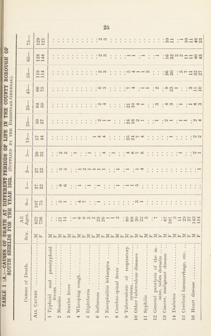 o 133 O m 25 lO 05 pH (M CO 05 • 1^ <0 CO pH pH • r-H pH CO >H H t> o o q H g S o »-( rvi H F w fe H »o o i lO CO <M 00 Ti^ oq ^ (M CO p™l !—I • r^ • • pH • CO Oq Oq Oq rH 1^ tO CO • • • * i-H CO *™i lO »o 00 Tt< CO lO CO 1> TiH o CO lo o lO CO cq CO CO CO lo oq • • • CO O’ • iO iH oq ih • • • oq CO • rH CO oq • pH f-H • oq • (O CO pH • • CO p^ O’ • • • oq • • P-H pH oq rtf oq pH o rtf pH • -CO • rt! CO oq pH • • • 00 CO rtf CO oq pH oq rH oq oq m 0 H H P4 Ph gl PLq Eh CO CO h2 § < ^ pE] s 5 g« <2 1Q cQ j^S tow ►H *** w OQ OQ Bw <E-i ’ O ' p^ OQ PQ O OQ Q O lO I> rti lO rtf rtf O rtf lr~ oq oq oq oq lO oq O’ oq CO CO CO oq rtf Ttf GO 1> 00 oq t- oq oq oq oq CO oq lO lO 00 CO oq rtf lO t- lO O t' »o rtf tp* CO <rf bc ><! (D w CD Q o OQ © CO Hi (S Q oq CO oq CO 00 oq CO <31 CO oq CO CO oq oq oq Cl QO o oq CO GO CO CO oq IH p-H CO CO o Cl t> CO rt oq CO rtf oq CO w 02 <1 o Hi i-q o piH A (C Hi C6 ft SH CO H © n:j > .ci © p 'f-i ft H CO © CO cS © oq !h © p> © -P P^ Tl (C o 02 CO ft bX) o o bD • rH ft O C rtf (C • i-H H © ft ft • rH Q to c IS] © H-l iH M CO <c o 'be H (C ft -H © CO (C ft © © H © © PH c3 rt • rH ft cc I o H ft © H © O GO t>s H o +3 cS pH • rH ft CO © H PH c CO © 03 cS © 02 CO rt o rt a s g M H © ft rt H Cl H © ft o © • iH r*H • rH ft ft rti 02 © © CO CO ft ft ™ CO 5^ • rH ftf rt pp Co ft * CO rt g^ft S •' H 2 a rt ^ ft rt CO CO rt rt © © O rt rt © O oq cO o CO ffi © -H © ft cO rtf © 4H © © bO cO ft rt rt O © cO ft rH cO rt ft © rt © Q lO © 02 cO © 03 rt cS © w CO