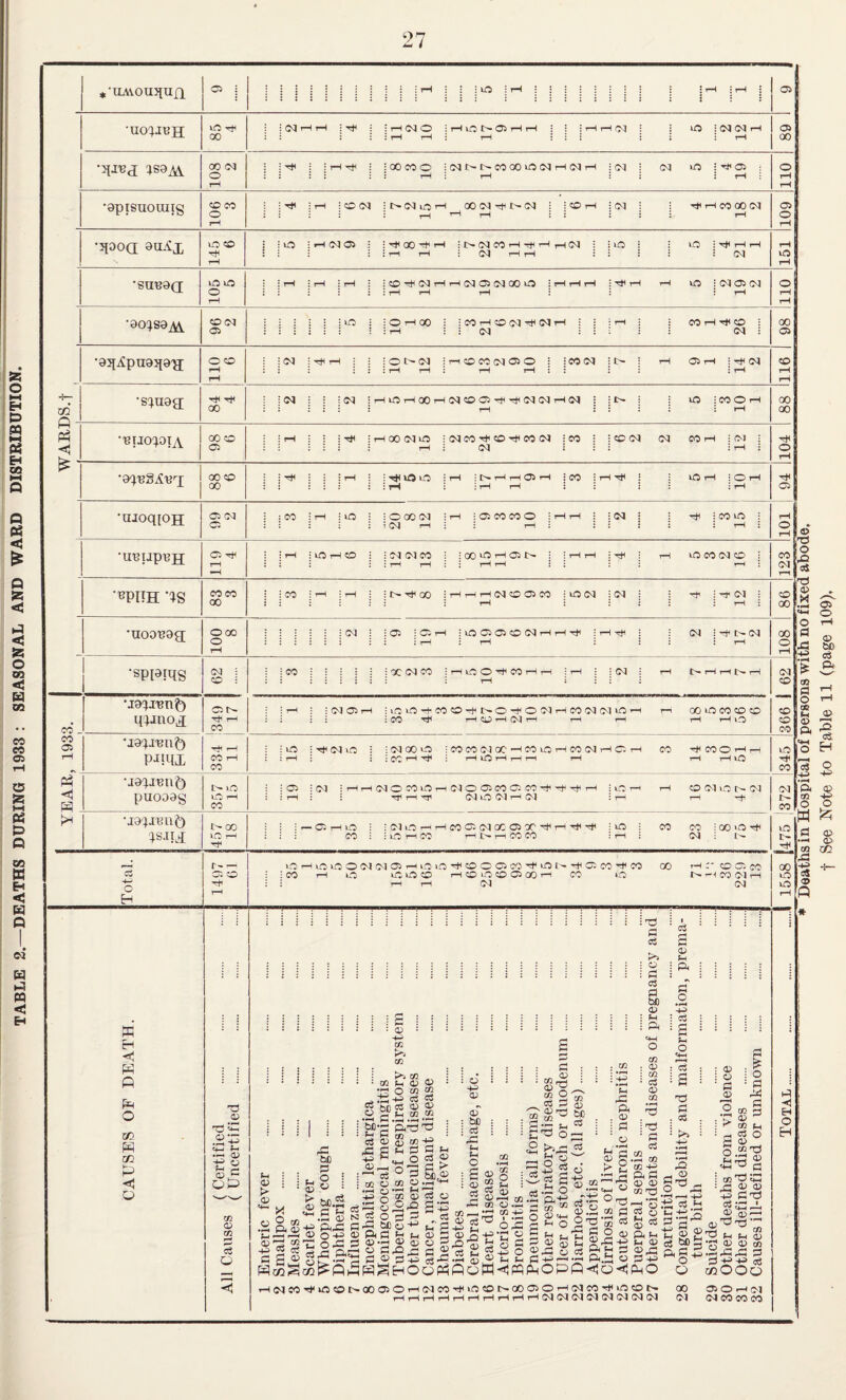 27 in ft CO •xa':^jBu5 ISJIJ o H Tf 00 1 ; : r- g: rH o ! ; GJ lO rH rH coc;(mxo5X^tH'H'H :io i CO CO : i-H i i i CO : ; »0 tH GG tH L-^ rH CO CO : rH : c<j : 00 >-0 rf OrHicoocvioiasrHioo^oooco'^uoi^r+iG:. co’^co go th:* oo'^co CO rH O uOOO T-HOOCOCiGOT—I CO lO I^^HiTCiOlrH rH rH C<l :*‘lIAV0UJtn£|[ 05 : ; i : irH : ; :iO irH • • • ■ ■ • ■ : : rH :rH : 05 •U0C^IB]J X : C<I rH rH j 'H rH GJ O : rH il0t:''^O5rHTH I ; irHrHOCJ rH rH : rH • ; i 1 O -GlGlrH : I rH 89 ilsoAi 108 2 ! d* j tH Hh XXO :GlI>I>XXLOG<lrH(MrH :C<I tH i rH 1 05 ft : ft 05 • : rH 110 'OpiSUOlUtg 106 3 : ft rH ; O (M I>(M ft ft OOiMftlXM : -ftft iOX ft ft ft : : : ; ^ rH CO X Gq ; rH 601 •jiooa 145 6 j ft ■H (M05 ’^XrHrH : I> G<l X rH rH ^H G<l : : O tH rH : G1 rH rH : ; ; vO i ^ rH rH : I GQ 151 •SUBOd 105 5 : rH rH I rH CO rti G<J rH rH (M 05 GQ X O ; rH rH rH : ^ r-i rH uO 1 X 05 G<l rH rH rH i ; I rH 110 •80^S0ji(^ cooq 05 I ^ O ft 00 : -eOftfttMftlMft i : :ft ft : : <M • ; : eo ft ft ft ; • (M : 98 •aqiSpnojiO'^ 110 6 :(N rH j lr^<:OXC<l050 : :XC<I :I> rH rH : rH rH ; ; : rH 05 rH : •rt< G^ : rH 116 •s^jnog; ft ft 00 ico j j(M rH iO rH X rH C<l O 05 Tti tH OQ CM tH (M ♦ • rH : : i UG : X O rH 1 i rH 88 •^IJOl^OIA X o 05 : rH i : ft rHXCMiC •iMX’^CD'^XiM :X : :CO(M (M XrH :(M • rH ; G^ : : ; : rH ; ft o ft 00 ft 00 i dt i i ^ irH iC^rH,H05rH • CO : tH'rf tH I i rH rH : ; i lO rH i O rH : ; rH 94 •uJoqiOH 05 C<1 05 : X tH : lO OXG3 irH :05XXO :rHrH : -GQ rH : ; rH : : : : rtt : X tfG ; : : rH : 101 •U-BIXp^H 119 4 : ^ O tH o G^03X i iX^rHa5I> i irHrH irJH tH tH rH rH ; • ; tH lO X GJ O i rH : 123 ■^PHH 'IS COCO X : X rH rH t^-^X : rH rH rH (M O 05 X : iC G<J i G1 i rH i ; : rji : G1 i ; i rH : 86 •noonog ioo 8 j i c<i 05 : 05 tH : uG 05 05 O GQ rH rH • rH : rH i rH • i (M irtH I>-G<I i : rH 108 K W Pm O W m P H O .05 •S'-P: e^—< ^ a; ^ (-r (1) « 0& cc q;' cc s o O) hh rjl <l; 0? 5C rl 58 cc S S to P! S C3 O ! O ft S PtXP ^ o-e «':3 5S'S OP3 w),S t-( 0) \ 4^ Cl U eS « -5 c;* fn ^ hh 05 2 0^ 0^ rn ^ Ct )OPmS 0^ : be i 03 Hi (h O s c3 0^ Hi c; o % ^ P (D <3^^ fcC cc cc 2= ft D P 05 D P 03 P bC D Hi CC • F—< «§ cc D r-l cC CO D .^H CO 4^ A.*P O fP ^ « 05 =2 =i o g wg S-g 03 -- ® D Hi D ^ o 0^4^ o CC Og cj Ml o 2 ^ CO _ M ^,'S 2 2 C! 5 «5 05 M 2-S <_,O253y03^h -M — •« Pi.rt WHWPmOPQHo T3 03 g‘gc| i *rl ^ »*-< »^ o3 fP 4P 0^ . ^ CO D cc p .1-4 O 'rH H 4^ Q CC D ■=^^2 N 5 O _ pjPtaCo- 05 ft Pi M tH d pt'd 2 d g 05 d 8'd5 rHC<|COT**UO?OI>OOC50rHC<lCO^lO^!>Q0050rH(MCO^inOI> rH rH rH rH rH rH rH rH rH rH (Jvl O^ 0*1 01 C^3 D H ft p O a H o H-i C3 a dj pj o3 05 05 PI 05 3 V Pi “ rr, ? 'cc -M M PiPl 'd 05 05 M [/3 1^ d f3 o 03 g 03 d 2d: 05 P! 4^ HPO ft! ,1 ‘15 §^ft d dl 3 d-d'“ P 2 ftg5 o 00 d *15 0.22 dd ft 2 4^ Pi <53^ ® 05 a5^'d ^d f-i ph '3 2 p* d 45> +i mOO zD 05 CO d 1 o 035 O ■—I oj <N eo 00 oo