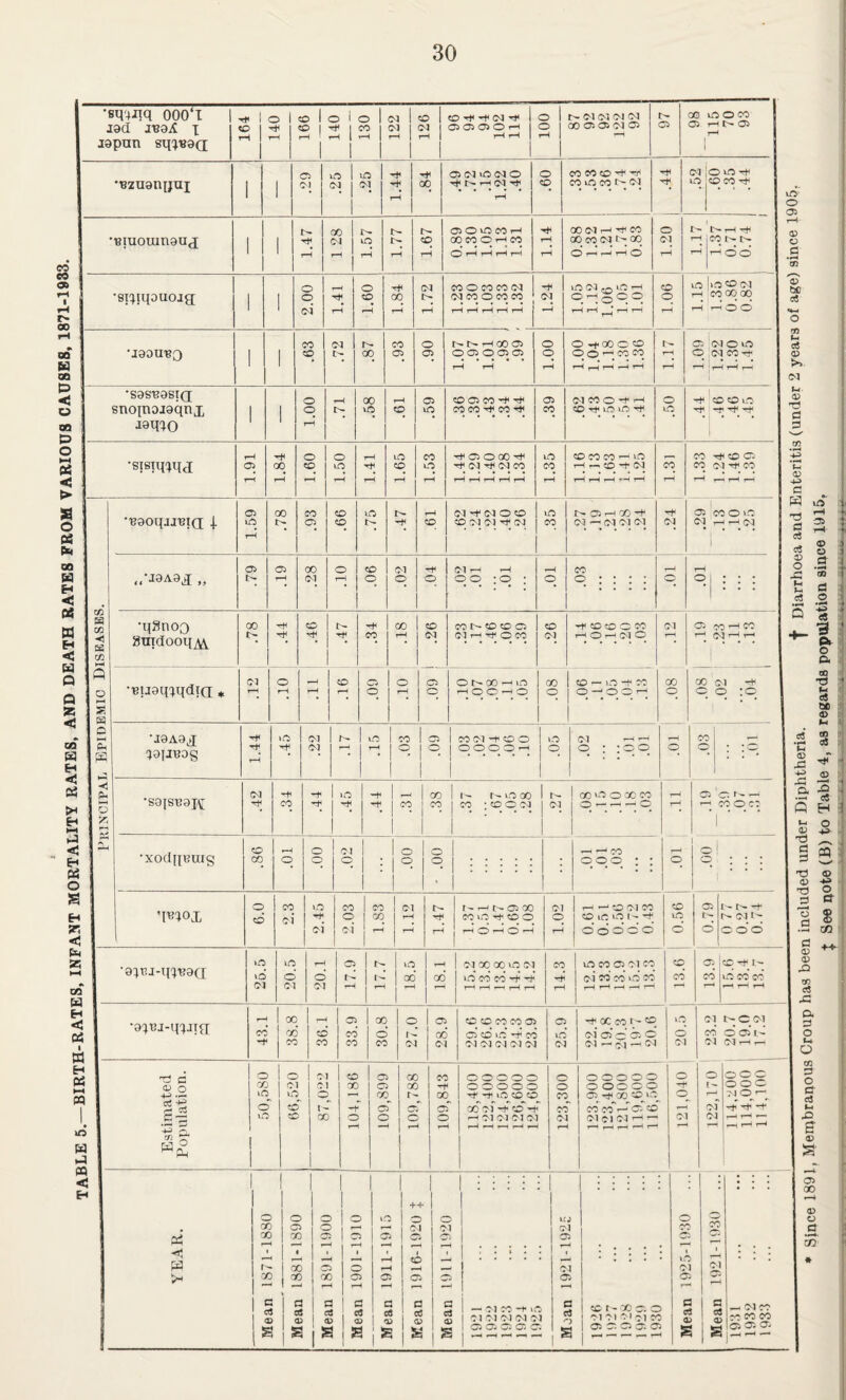 eo eo a» r» 00 00 H 00 p < o 00 p o hH Oi < > O (6 (k« 00 H H <! OS m H < a Q •sq'4ltq OOO'I lad X japnn sqxisaQ 164 140 166 140 130 122 126 CD -r (M -Kr 1 05 05 0 ^ tH tH I 100 i> e-i M 01M GO Id 03 M 03 97 86 40 0 CO rH iH Oi jH 05 40 1 p 1 1 03 0110 (MO 0 CO CO CD ■'iH Ol 0 40 ••Bzuentjui 1 1 <>} 1 '^L-l 1 rH (M CO CO ID CO 13- M 40 CO CO ^ 1 1 rH tH 00 l> ! (33 0 10 CO t-H 00 <M I-I -If CO 0 I>rH •Biuouinau,! 1 1 C<l iO !> GO eo 01-1 CO rH oocoMr-00 03 rH CO r- r—i tM rH rH 0 ^ rH rH rH rH rH rH rH rH 1-1 do 0 0 (M eo 0 CO eo M ID M ID 1—1 CO 40 iD P M 1 •sixiqouojfT 1 1 q CO GO I> M CO 0 q q (M 0 rH g 0 0 q tH UO 1 oi T-i i-H tH 1—1 tH tH rH rH rH ^H rH rH ^ tH tH rH rH r-H 0 0 CO (01 CO 0 1> rH 00 05 0 0 -f- 00 C P I> 05 M 0 iD 1 'laou^o 1 1 ?o I> GO 05 05 0 03 0 03 (33 q 0 0 CO CO rH q M CO-i- rH rH rH rH ^ rH f—< rH tH rH rH tH 1—' 1 •sas'BasiQ 0 00 rH (33 CO 05 CO ^ 05 (M CO 0 -f 0 CO CO 40 1 snojnojaqnx 1 1 0 t- p CO 40 CO CO iT CO 1*1 CO CO 40 40 Tt* 40 rfi Tt< ] -lamo rH 1-H 0 0 t-H 40 CO tT 03 0 00 -Cti 40 CD CO CO ^ ID CO CD d 1 -stsTqxqj 05 00 CO 1 ^ CO 40 Oa Tt< <M CO CO rH r^ 0 -t C<| CO CO (>3 Tf 00 r-f rH 1-H 1 rH rH tH rH tH iH rH rH rH tH rH rH ’'H rH rH rH r“ rH r^ cc CO Ce3 CO HH Q Q J2 » I s <3 \ s eo j Pm W fiq Si- as •'BaoqjjBiQ X 1.59 .78 .93 .66 .75 .47 fH CO 03 03 0 CO to 03 03 Tf (:^3 .35 d .-1 GO -f M qMMM d CO 0 ID M ^ T-H M i 05 05 00 0 CO Ol 03 ^ ^ rH CO f—< rH ..•J9A9J „ l> rH 01 rH q q q q q ; q ; q q : : : : q ® : : : •qSnoo GO CO CO CO CO CO to 05 0 to (O' 0 CO M 05 CO ^ CO Stndooqjvx I> Ti^ Tf< CO rH M 03 rH rti 0 CO 03 T-I 0 ^ M 0 r-t hH C<] t-H T-H 1 M 0 ' to C5 0 05 0 00 -H lo GO j CO — lO -t CO GO 00 03 •BU9qxqdTa; * rH fH rH 1 rH 0 rH 0 rH 0 0 ^ 0 0 0 —' 0 01-* 0 c 0 :o •J8A8^ 'JSIIBDg H >-i < H as o S H sr; ■< aM sc; t-H CQ U H <; as I P H OS »-i P »o P P < H Tt< (M CO o Cl o CO Ol -t' o o O O O O r-M o o OI o •S9ISB9IV[ 03 'H CO .44 .45 -ff 1 -f 1 .31 00 1 CO j 1^ r- lO 00 CO • CO 0 03 03 1 GO mD 0 OC CO 0 -- -H ^ 0 •xodqBUig CO 00 ■ rH 0 .00 .02 1 .00 0 q : : : : : tH rH CO 000 : : 0 CO »o CO CO D1 r- 05 00 01 rH -H 01 X 'FlOX cc5 03’ 0 1 GO j rH CO 40 Tti to 0 0 CD ID ID I- q 03* 03 rH 1 rH rH rH O’ rH rH rH d d d d d lO 40 rH C5 40 rH 03 X 00 4C 03 X \D eo d 01 CO •94r.i-xixf?9a; id d d 06 00* ID CO CO -5 Th (01 CO (d iD CO 03 03 03 tH rH rH rH rH rH •—! 1—1 tH rH rH rH rH -H tH rH 00 rH 05 00 0 05 CD p CO CO d 05 i X CO I- 'P ■94i3j-q4Jig[ CO 06 cd CO* d I^’ 06 05* to* »-d ^ cd id 1 (01 d‘ d (D. c CO CO CO CO 03 03 03 03 03 0^3 03 (N 1 (M — M — CD lO CD CO oi ICD *t CO lo CO eo -Ti c D o 4P .1— (-< TO C/)  0 0 03 to 05 X CO 00000 0 X 01 01 X 05 X rf 00000 0 40 40 0 X r- X -d- 40 to to X o* to 1- -r 05 Or 05 cd 03 -t cd ^ CO 40 to X 0 0 0 0 rH 03 03 01 01 03 rH ^H rH rH rH rH rH rH rH 00000 o 00 o o Cl GO CO‘‘'v CO Co CD 01 (Cl OJ r-H — 1.0 OJ o o 01 C-OD1 eo ocii- 01 (M T-I ^ O O c 00; Cl Oj ^ Tf ■ p <1; >- uO o C3i 03 o a 43 (30 05 03 l-l 05 (U 01 ui. 43 O! C3 03 a .03 05 rH 0 r- j xoct 0 1 0 ; ; ; 05 ,1'- I> ^ M 1- d odd a a> a o Pi- O '> P* 4 OQ T? .' s j Ip <V 1 ++ : : : : : ; : : : 0 0 0 0 lO 0 0 4CJ 0 0 X 05 0 r^ 03 01 03 CO X X d 05 d 05 05 05 05 rH rH rH rP rH rH rH * . . • • 1 • rH CO 1 1 1 1 r-H ♦ * * , . 40 rH • . 1 X d 0 rH 03 03 01 X X X 05 d 05 d 05 d rH rH r^ rH Mean Mean «3 05 s c as (U E Mean Mean Mean — 01 X -t »o 01 03 01 03 03 05 05 05 0: 0. Moan to t - X C5 0 03 Ot OJ CO 05 0: 05 0. 05 a a 05 Mean ■ CO CO 05 05 0- m <35 _ s 5 Q H u. o a) ^ 1=! p 3 SmK' T3 43 ® P T3 O S tJ I S •S 03 fl *4. 43  43 P 03 c3 P a 3 o tM o 03 3 O 3- 05 •-I P 43 03 QO 43 t> H