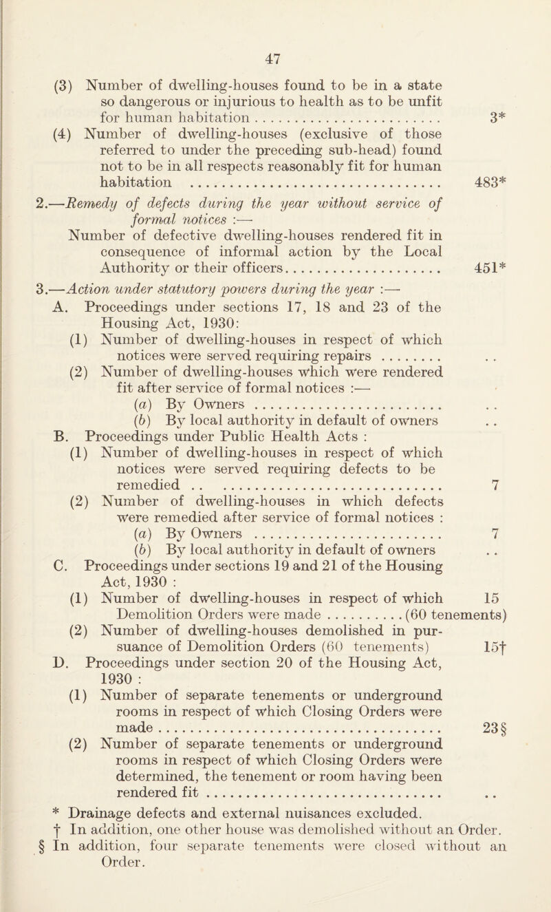 (3) Number of dwelling-houses found to be in a state so dangerous or injurious to health as to be unfit for human habitation. (4) Number of dwelling-houses (exclusive of those referred to under the preceding sub-head) found not to be in all respects reasonably fit for human habitation . 2. —Remedy of defects during the year without service of formal notices :— Number of defective dwelling-houses rendered fit in consequence of informal action by the Local Authority or their officers. 451* 3. —Action under statutory powers during the year :—■ A. Proceedings under sections 17, 18 and 23 of the Housing Act, 1930: (1) Number of dwelling-houses in respect of which notices were served requiring repairs . (2) Number of dwelling-houses which were rendered fit after service of formal notices — {a) By Owners . (6) By local authority in default of owners B. Proceedings under Public Health Acts : (1) Number of dwelling-houses in respect of which notices were served requiring defects to be remedied . 7 (2) Number of dwelling-houses in which defects were remedied after service of formal notices : (a) By Owners . 7 (h) By local authority in default of owners C. Proceedings under sections 19 and 21 of the Housing Act, 1930 : (1) Number of dwelling-houses in respect of which 15 Demolition Orders were made.(60 tenements) (2) Number of dwelling-houses demolished in pur¬ suance of Demolition Orders (60 tenements) D. Proceedings under section 20 of the Housing Act, 1930 : (1) Number of separate tenements or underground rooms in respect of which Closing Orders were made. (2) Number of separate tenements or underground rooms in respect of which Closing Orders were determined, the tenement or room having been rendered fit... * Drainage defects and external nuisances excluded. ■j* In addition, one other house was demolished without an Order. In addition, four separate tenements were closed without an Order. 15t 23 § 3* 483*
