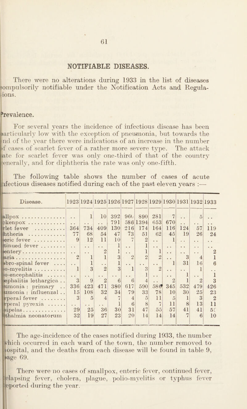 ; NOTIFIABLE DISEASES. There were no alterations during 1933 in the list of diseases iompulsorily notifiable under the Notification Acts and Regula- lions. 1 prevalence. For several years the incidence of infectious disease has been Particularly low with the exception of pneumonia, but towards the nd of the year there were indications of an increase in the number |f cases of scarlet fever of a rather more severe type. The attack ate for scarlet fever was only one-third of that of the country enerally, and for diphtheria the rate was only one-fifth. The following table shows the number of cases of acute rfectious diseases notified during each of the past eleven years :— Disease. 1923 1924 1925 1926 1927 1928 1929 1930 1931 1932 1933 allpox. 1 10 392 960 890 281 7 5 pkenpox . 791 586 1394 653 670 pet fever . 364 734 409 130 216 174 164 116 124 57 119 Iptheria . 77 68 54 47 73 51 62 45 19 26 24 jeric fever . 9 12 11 10 7 2 1 jtinued fever. 1 1 jentery. 2 1 , * 1 1 * * 2 kria. 2 1 1 3 2 9 2 3 4 1 abro-spinal fever .... 1 * • 1 • • • • • • 1 31 16 6 iO-myelitis. 1 3 2 3 1 3 2 • • • • 1 , , lO-encephalitis . .. 1 • • • * 1 « • 1 lephalitis lethargica . . 3 9 2 6 6 4 . . 2 1 2 3 lumonia : primar}^ . . 336 423 471 380 617 590 58 345 532 479 426 mmonia : influenzal . . 15 108 32 34 79 33 78 10 30 25 23 'rperal fever . 3 5 4 7 4 5 11 5 1 3 2 '[■peral pj^rexia . . • • • « • 1 6 8 7 11 8 13 11 idpelas. 29 25 36 30 31 47 55 57 41 41 5C Ilthalmia neonatorum 32 19 27 23 20 14 14 14 7 6 10 The age-incidence of the cases notified during 1933, the number which occurred in each ward of the town, the number removed to rihospital, and the deaths from each disease will be found in table 9, jjage 69. There were no cases of smallpox, enteric fever, continued fever, -iBlapsing fever, cholera, plague, polio-myelitis or typhus fever Jaported during the year.
