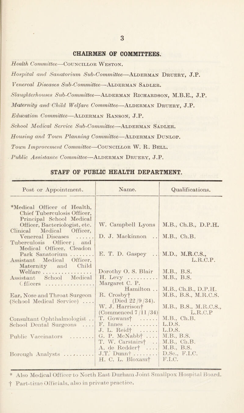 CHAIRMEN OF COMMITTEES. Health Committee—Councillor Weston. Hospital and Sanatorium Sub-Committee—Alderman Druery, J.P. Venereal Diseases Sub-Committee—Alderman Sadler. Slaughterhouses Sub-Committee—Alderman Richardson, M.B.E., J.P. Maternity and Child Welfare Committee—Alderman Druery, J.P. Education Committee—Alderman Ranson, J.P. School Medical Service Sub-Committee—Alderman Sadler. Housing and Town Planning Committee—Alderman Dunlop. Town Improvement Committee—Councillor W. R. Bell. Public Assistance Committee—Alderman Druery, J.P. STAFF OF PUBLIC HEALTH DEPARTMENT. Post or Appointment. Name. Qualifications. *Medical Officer of Health, Chief Tuberculosis Officer, Principal School Medical Officer, Bacteriologist, etc. Clinical Medical Officer, Venereal Diseases . Tuberculosis Officer; and Medical Officer, Cleadon Park Sanatorium. Assistant Medical Officer, Maternity and Child Welfare. Assistant School Medical (,.f fleers . Ear, Nose and Throat Surgeon (School Medical Service) . . . Consultant Ophthalmologist . . School Dental Surgeons . . . . Public Vaccinators . Borough Analysts W. Campbell Lyons D. J. Mackimion E. T. D. Gaspey Dorothy O. S. Blair H. Levy . Margaret C. P. Hamilton . . R. Crosbyf (Died 22 /9 /34). W. J. Harrisonf (Commenced 7/11 /34) T. Gowansf . F. Innes . J. L. Reidt . G. P. McNabbt_ T. W. Carstairsf A. de Reddert .... J.T. Dunnj. H. C. L. Bloxamt M.B., Ch.B., D.P.H. M.B., Ch.B. M.D., M.R.C.S., L.R.C.P. M.B., B.S. M.B., B.S. M.B., Ch.B., D.P.H. M.B., B.S., M.R.C.S. M.B., B.S., M.R.C.S. L.R.C.P M.B., Ch.B. L.D.S. L. D.S. M. B., B.S. M.B., Ch.B. M.B., B.S. D.Sc., F.I.e. F.I.e. * Also Medical Officer to North East Durham Joint Smallpox Hospital Board, t Part-time Officials, also in private practice.