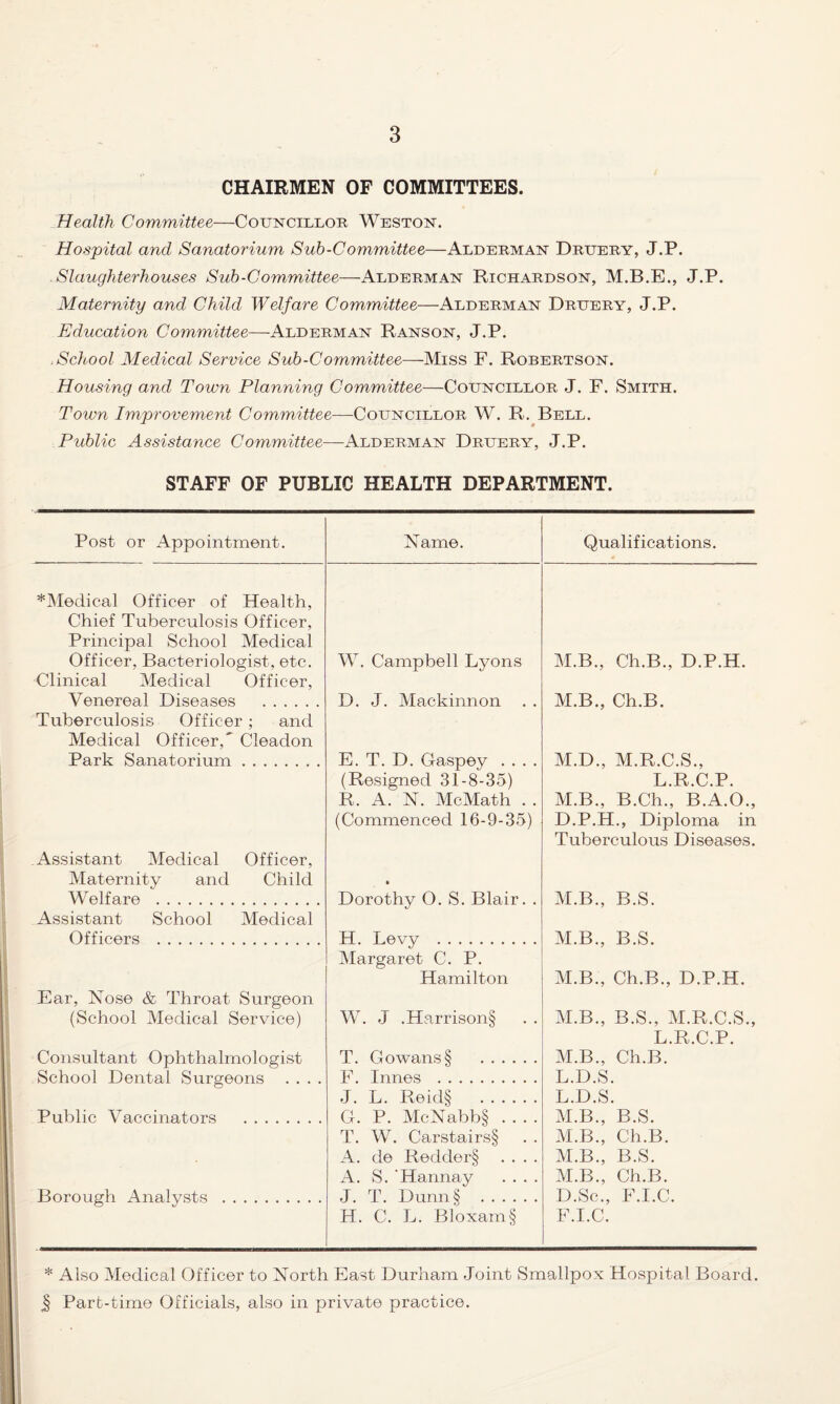 CHAIRMEN OF COMMITTEES. Health Committee—Councillor Weston. Hospital and Sanatorium Sub-Committee—Alderman Druery, J.P. Slaughterhouses Sub-Committee—Alderman Richardson, J.P. Maternity and Child Welfare Committee—Alderman Druery, J.P. Education Committee—Alderman Ranson, J.P. .School Medical Service Sub-Committee—Miss F. Robertson. Housing and Town Planning Committee—Councillor J. F. Smith. Town Improvement Committee—Councillor W. R. Bell. Public Assistance Committee—x4lderman Druery, J.P. STAFF OF PUBLIC HEALTH DEPARTMENT. Post or Appointment. Name. Qualifications. *Medical Officer of Health, Chief Tuberculosis Officer, Principal School Medical Officer, Bacteriologist, etc. W. Campbell Lyons M.B., Ch.B., D.P.H. Clinical Medical Officer, Venereal Diseases . D. J. Mackinnon M.B., Ch.B. Tuberculosis Officer; and Medical Officer,' Cleadon Park Sanatorium. E. T. D. Gaspey .... M.D., M.R.C.S., (Resigned 31-8-35) L.R.C.P. R. A. N. McMath . . M.B., B.Ch., B.A.O., (Commenced 16-9-35) D.P.H., Diploma in Assistant Medical Officer, Maternity and Child • Tuberculous Diseases. Welfare . Dorothy 0. S. Blair. . M.B., B.S. Assistant School Medical Officers . H. Levy . M.B., B.S. Margaret C. P. Hamilton M.B., Ch.B., D.P.H. Ear, Nose & Throat Surgeon (School Medical Service) W. J .Harrison§ M.B., B.S., M.R.C.S., Consultant Ophthalmologist T. Go wans § . L.R.C.P. M.B., Ch.B. School Dental Surgeons .... F. Innes . L.D.S. J. L. Reid§ . L.D.S. Public Vaccinators . G. P. McNabb§_ M.B., B.S. T. W. Carstairs§ M.B., Ch.B. A. de Redder§ .... M.B., B.S. A. S. ‘Hannay .... M.B., Ch.B. Borough Analysts . J. T. DunnS . D.Sc., F.I.C. H. C. L. Bloxam§ F.I.C. * Also Medical Officer to North East Durham Joint Smallpox Hospital Board.