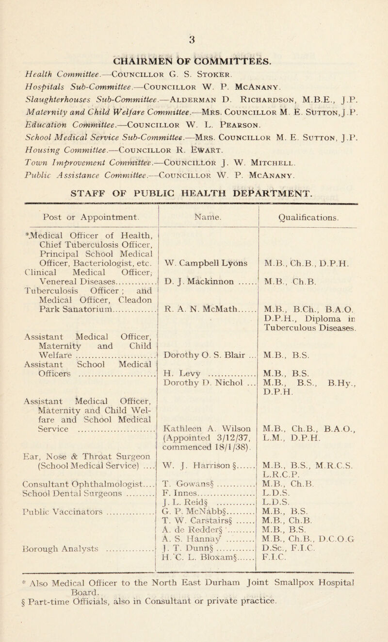 CHAIRMEN t>F COMMITTEES. Health Committee.—Councillor G. S. Stoker. Hospitals Sub-Committee.—Councillor W. P. McAnany. Slaughterhouses Sub-Committee.—Alderman D. Richardson, J.P. Maternity and Child Welfare Committee.—Mrs. Councillor M. E. SIjtton.J.P. Education Committee.—Councillor W. L. Pearson. School Medical Service Sub-Committee.—^Mrs. Councillor M. E. Sutton, J.P. Housing Committee.—Councillor R. Ewart. Town Improvement Committee.—Councillor j. W. Mitchell. Public Assistance Committee.—Councillor W. P. McAnany. STAFF OF PUBLIC HEALTH DEPARTMENT. Post or Appointment. Name. Qualifications. *Medical Officer of Health, Chief Tuberculosis Officer, Principal School Medical Officer, Bacteriologist, etc. W. Campbell Lyons M.B., Ch.B., D.P.H. Clinical Medical Officer, Venereal Diseases.. D. J. Mackinnon . M.B., Ch.B. Tuberculosis Officer ; and 1 Medical Officer, Cleadon Park Sanatorium. R. A. N. McMath. 1 M.B., B.Ch., B.A.O. D.P.H., Diploma iu Tuberculous Diseases. Assistant Medical Officer, Maternity and Child Welfare . Dorothy O. S. Blair ... M B., B.S. Assistant School Medical Officers . H. Levy . M.B., B.S. Dorothy D. Nichol ... M.B., B.S., B.Hy., D.P.H. Assistant Medical Officer, Maternity and Child Wel¬ fare and School Medical Service . Kathleen A. Wilson M.B., Ch.B., B.A.O., (Appointed 3/12/37, commenced 18/1/38). L.M., D.P.H. Ear, Nose & Throat Surgeon (School Medical Service) ....; W. J. Harrison §.. M.B., B.S., M.R.C.S. L.R.C.P. Consultant Ophthalmologist.... T. GoAvans§. M.B., Ch.B. School Dental Surgeons . F. Innes. L.D.S. J.E. Reid§ . L.D.S. Ihiblic Vaccinators . G. P. McNabb§. M.B., B.S. T. W. Carstairs§ . M.B., Ch.B. A. de Redder§ . M.B., B.S. A. S. Hannay . M.B., Ch.B., D.C.O.G Borough Analysts . 1 1. T. Dunn§. D.Sc., F.I.C. H.'C. L. Bloxam§. F.I.C. Also Medical Officer to the North East Durham Joint Smallpox Hospital Board.