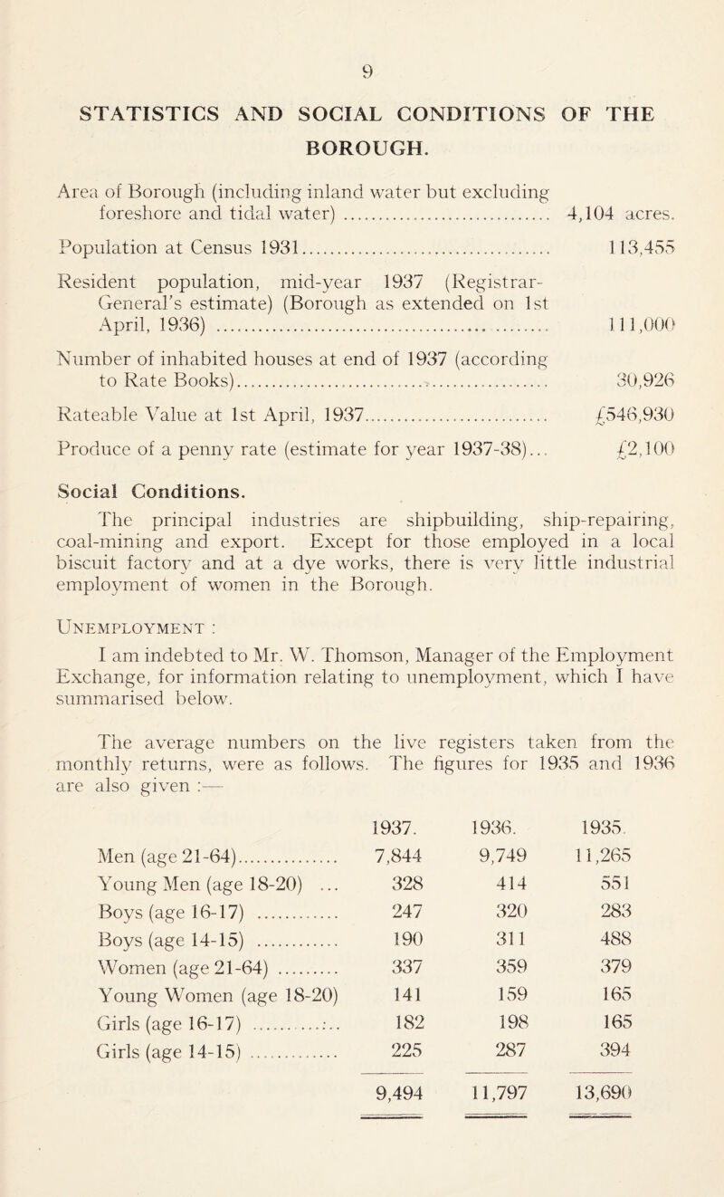 STATISTICS AND SOCIAL CONDITIONS OF THE BOROUGH. Area of Borough (including inland water but excluding foreshore and tidal water) ..... 4,104 acres. Population at Census 1931..... 113,455 Resident population, mid-year 1937 (Kegistrar- Generabs estimate) (Borough as extended on 1st April, 1936) ... 111,000 Number of inhabited houses at end of 1937 (according to Rate Books)........... 30,926 Rateable Value at 1st April, 1937.... £546,930 Produce of a penny rate (estimate for year 1937-38)... £2,100 Social Conditions. The principal industries are shipbuilding, ship-repairing, coal-mining and export. Except for those employed in a local biscuit factory and at a dye works, there is very little industrial employment of women in the Borough. Unemployment : I am indebted to Mr. W. Thomson, Manager of the Employment Exchange, for information relating to unemployment, which I have summarised below. The average numbers on the live registers taken from the monthly returns, were as follows. The hgures for 1935 and 1936 are also given ;— 1937. 1936. 1935 Men (age 21-64). 7,844 9,749 11,265 Young Men (age 18-20) ... 328 414 551 Boys (age 16-17) . 247 320 283 Boys (age 14-15) . 190 311 488 Women (age 21-64) . 337 359 379 Young Women (age 18-20) 141 159 165 Girls (age 16-17) .. 182 198 165 Girls (age 14-15) .. 225 287 394 9,494 11,797 13,690