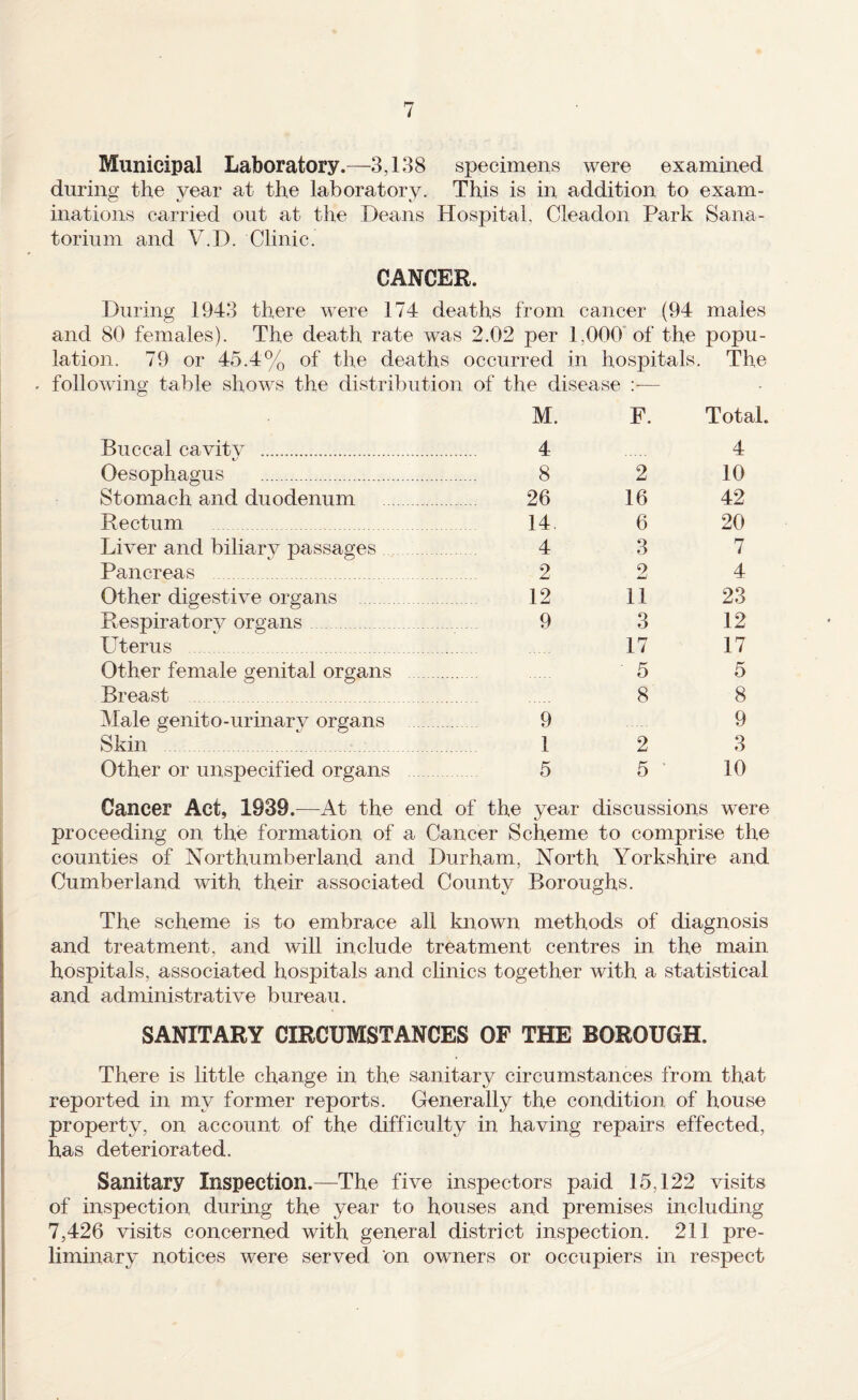 Municipal Laboratory.—3,138 specimens were examined during the year at the laboratory. This is in addition to exam- illations carried out at the Deans Hospital, Cleadon Park Sana- torium and V.D. Clinic. CANCER. During 1943 there were 174 deaths from cancer (94 males and 80 females). The death rate was 2.02 per 1,000 of the popu- lation. 79 or 45.4% of the deaths occurred in hospitals, . The . following table shows the distribution of the disease — M. F. Total. Buccal cavitv . . 4 4 Oesophagus . . 8 2 10 Stomach and duodenum . . 26 16 42 Rectum 14, 6 20 Liver and biliary passages . 4 3 7 Pancreas .. . 2 2 4 Other digestive organs . 12 11 23 Respiratorv organs 9 3 12 Uterus . 17 17 Other female genital organs ■ 5 5 Breast ... 8 8 Male genito-urinarv organs . 9 9 Skin . 1 2 3 Other or unspecified organs 5 5 ' 10 Cancer Act, 1939.—At the end of the year discussions were proceeding on the formation of a Cancer Scheme to comprise the counties of Northumberland and Durham, North Yorkshire and Cumberland with their associated County Boroughs. The scheme is to embrace all known methods of diagnosis and treatment, and will include treatment centres in the main hospitals, associated hospitals and clinics together with a statistical and administrative bureau. SANITARY CIRCUMSTANCES OF THE BOROUGH. There is little change in the sanitary circumstances from that reported in my former reports. Generally the condition of house property, on account of the difficulty in having repairs effected, has deteriorated. Sanitary Inspection.—The five inspectors paid 15,122 visits of inspection during the year to houses and premises including 7,426 visits concerned with general district inspection. 211 pre¬ liminary notices were served on owners or occupiers in respect