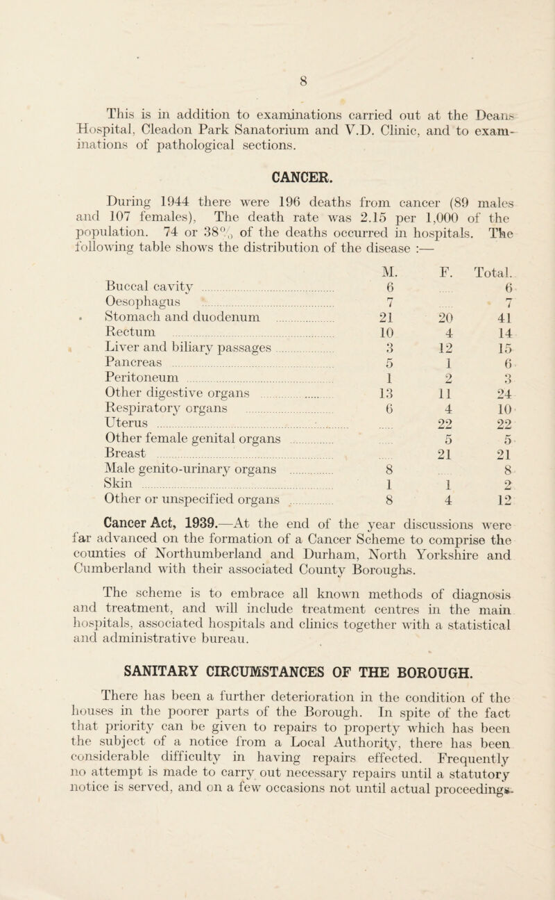 This is in addition to examinations carried out at the Deairs Hospital, Cleadon Park Sanatorium and V.D. Clinic, and to exam¬ inations of pathological sections. CANCER. During 1944 there were 196 deaths from cancer (89 males and 107 females), The death rate was 2.15 per 1,000 of the population. 74 or 38% of the deaths occurred in hospitals. The following table shows the distribution of the disease :— Buccal cavity . Oesophagus . Stomach and duodenum Rectum . Liver and biliary passages .. Pancreas . Peritoneum . Other digestive organs . Respiratory organs . Uterus . Other female genital organs Breast .. Male genito-urinary organs Skin . Other or unspecified organs M. F. Total. 6 6 r? i 7 21 20 41 10 4 14 3 12 15 5 1 6 1 2 3 13 11 24 6 4 10 22 22 5 5 21 21 8 8 1 1 2 8 4 12 Cancer Act, 1939.—At the end of the year discussions were lar advanced on the formation of a Cancer Scheme to comprise the counties of Northumberland and Durham, North Yorkshire and Cumberland with their associated County Boroughs. The scheme is to embrace all known methods of diagnosis and treatment, and will include treatment centres in the main liospitals, associated hospitals and clinics together with a statistical and administrative bureau. SANITARY CIRCUMSTANCES OF THE BOROUGH. There has been a further deterioration in the condition of the houses in the poorer parts of the Borough. In spite of the fact that priority can be given to repairs to property which has been the subject of a notice from a Local Authority, there has been considerable difficulty in having repairs effected. Frequently no attempt is made to carry out necessary repairs until a statutory notice is served, and on a few occasions not until actual proceedings-