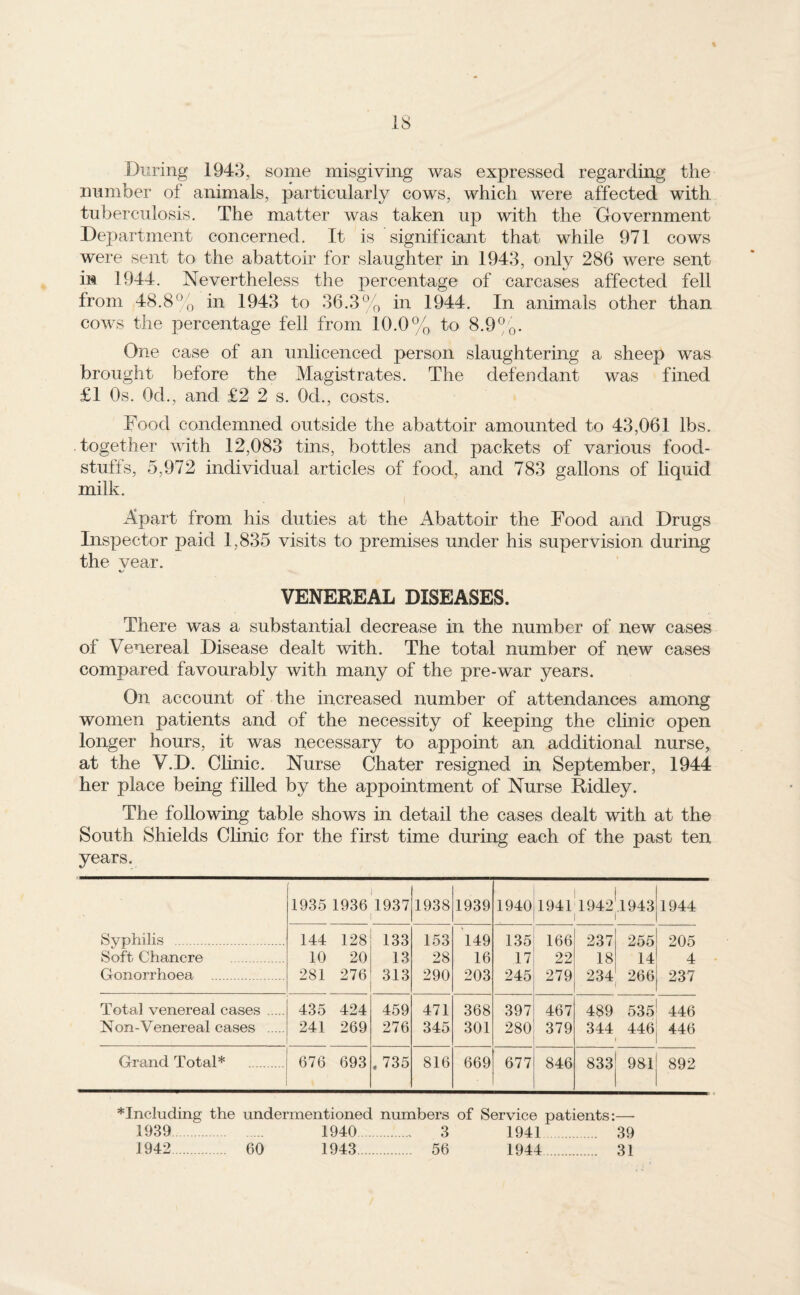 During 1943, some misgiving was expressed regarding the number of animals, particularly cows, which were affected with tuberculosis. The matter was taken up with the 'Government Department concerned. It is significant that while 971 cows were sent to the abattoir for slaughter in 1943, only 286 were sent in 1944. Nevertheless the percentage of carcases affected fell from 48.8^0 1943 to 36.3°o hi 1944. In animals other than cows the percentage fell from 10.0% to 8.9^0* One case of an unlicenced person slaughtering a sheep was brought before the Magistrates. The defendant was fined £1 Os. Od., and £2 2 s. Od., costs. Food condemned outside the abattoir amounted to 43,061 lbs. together with 12,083 tins, bottles and packets of various food¬ stuffs, 5,972 individual articles of food, and 783 gallons of liquid milk. Apart from his duties at the Abattoir the Food and Drugs Inspector paid 1,835 visits to premises under his supervision during the vear. VENEREAL DISEASES. There was a substantial decrease in the number of new cases of Venereal Disease dealt with. The total number of new cases compared favourably with many of the pre-war years. On account of the increased number of attendances among women patients and of the necessity of keeping the clinic open longer hours, it was necessary to appoint an additional nurse, at the V.D. Clinic. Nurse Chater resigned in September, 1944 her place being filled by the appointment of Nurse Ridley. The following table shows in detail the cases dealt with at the South Shields Clinic for the first time during each of the past ten years. 1935 1936'l937 1938 1939 1 1 1 1940 1941 1942,1943 I 1 1 1944 Syphilis . 144 128 133 153 149 135 166 237 255 205 Soft Chancre . 10 20 13 28 16 17 22 18 14 4 Gonorrhoea . 281 276 313 290 203 245 279 234 266 237 Total venereal cases. 435 424 459 471 368 397 467 489 535 446 Non-Venereal cases . 241 269 276 345 301 280 379 344 446 446 Grand Total* . 676 693 . 735 816 669 677 846 833 981 892 *Including the undermentioned numbers of Service patients:— 1939. 1940. 3 1941 . 39 1942. 60 1943. 56 1944. 31