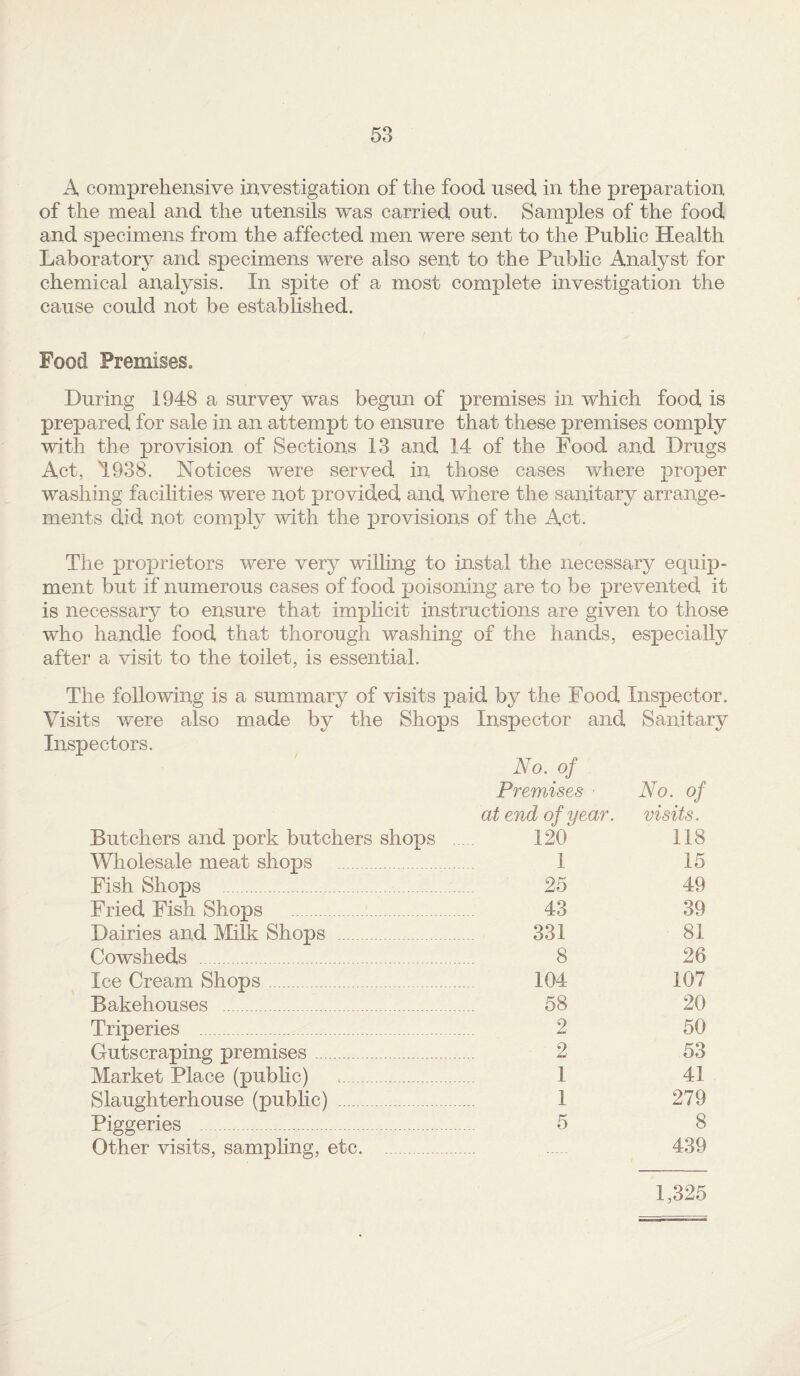 A comprehensive investigation of the food nsed in the preparation of the meal and the ntensils was carried out. Samples of the food and specimens from the affected men were sent to the Pubhc Health Laboratory and specimens were also sent to the Public Analyst for chemical analysis. In spite of a most complete investigation the cause could not be established. Food Premises. During 1948 a survey was begun of premises in which food is prepared for sale in an attempt to ensure that these premises comply with the provision of Sections 13 and 14 of the Food and Drugs Act, 1938. Notices were served in those cases where proper washing facilities were not provided and where the sanitary arrange¬ ments did not comply with the |)rovisions of the Act. The proprietors were very wilhng to instal the necessary eci[uip- ment but if numerous cases of food poisoning are to be prevented it is necessary to ensure that implicit instructions are given to those who handle food that thorough washing of the hands, especially after a visit to the toilet, is essential. The following is a summary of visits paid by the Food Inspector. Visits were also made by the Shops Inspector and Sanitary Inspectors. No. of Premises ■ No. of at end of year, visits. Butchers and pork butchers shops . 120 118 Wholesale meat shops 1 15 Fish Shops . 25 49 Fried Fish Shops . 43 39 Dairies and Milk Shops 331 81 Cowsheds . 8 26 Ice Cream Shops. 104 107 Bakehouses . 58 20 Triperies . 2 50 Gutscraping premises. 2 53 Market Place (pubhc) .. 1 41 Slaughterhouse (pubhc) . 1 279 Piggeries . 5 8 Other visits, samphng, etc. . 439 1,325